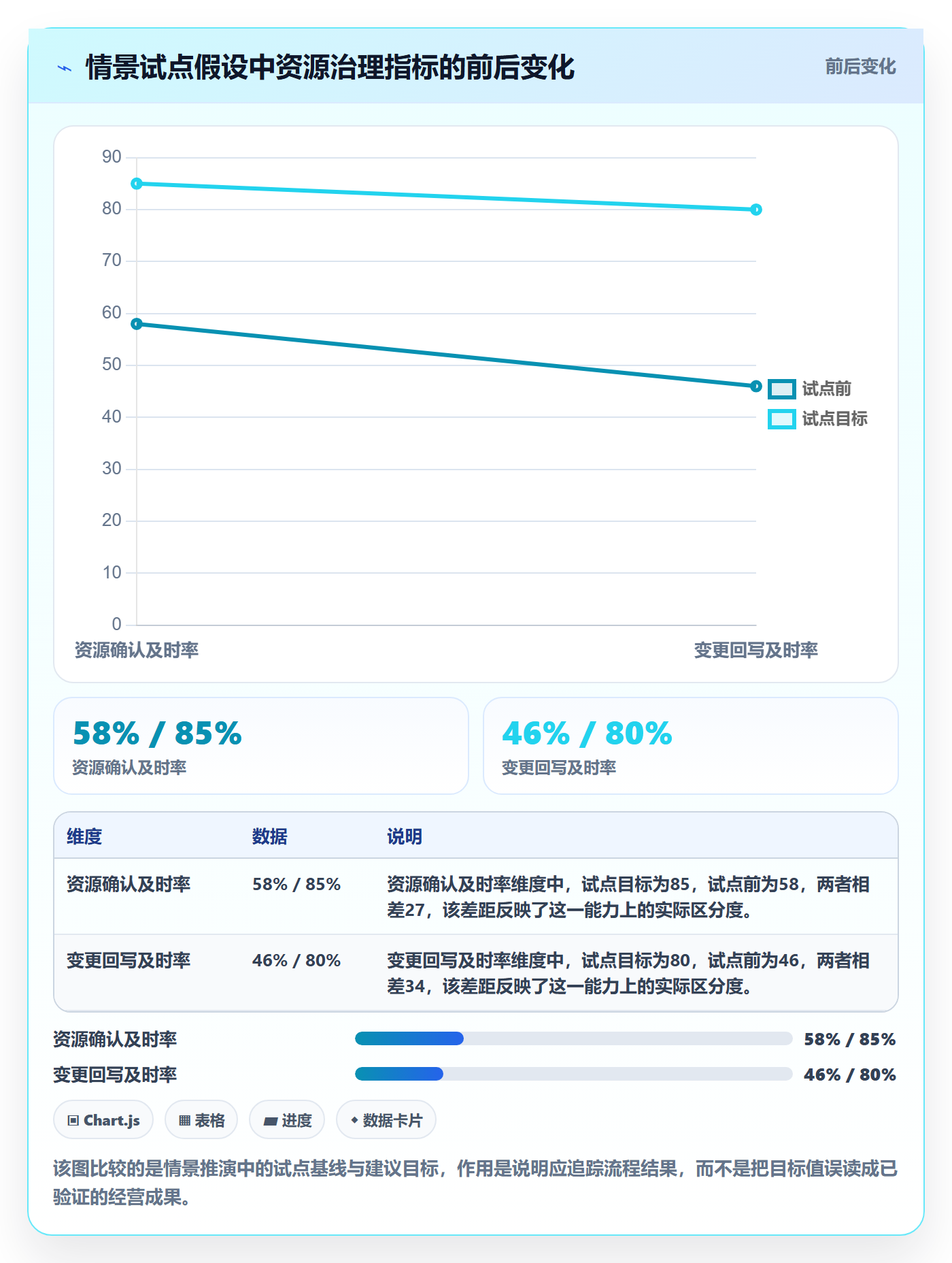 团队落地方案:PMO开展资源管理的制度设计案例解析