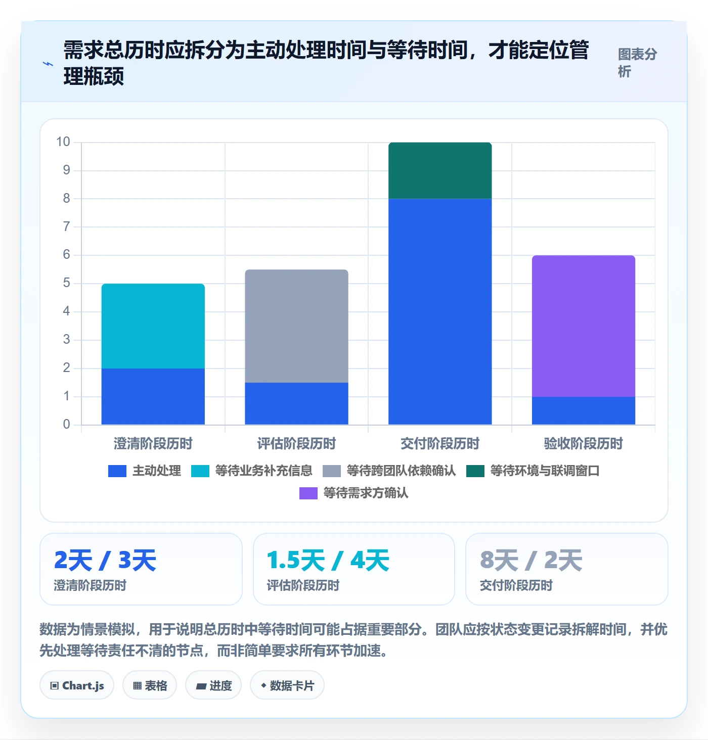 需求管理如何做好需求状态?产品经理风险控制与操作步骤