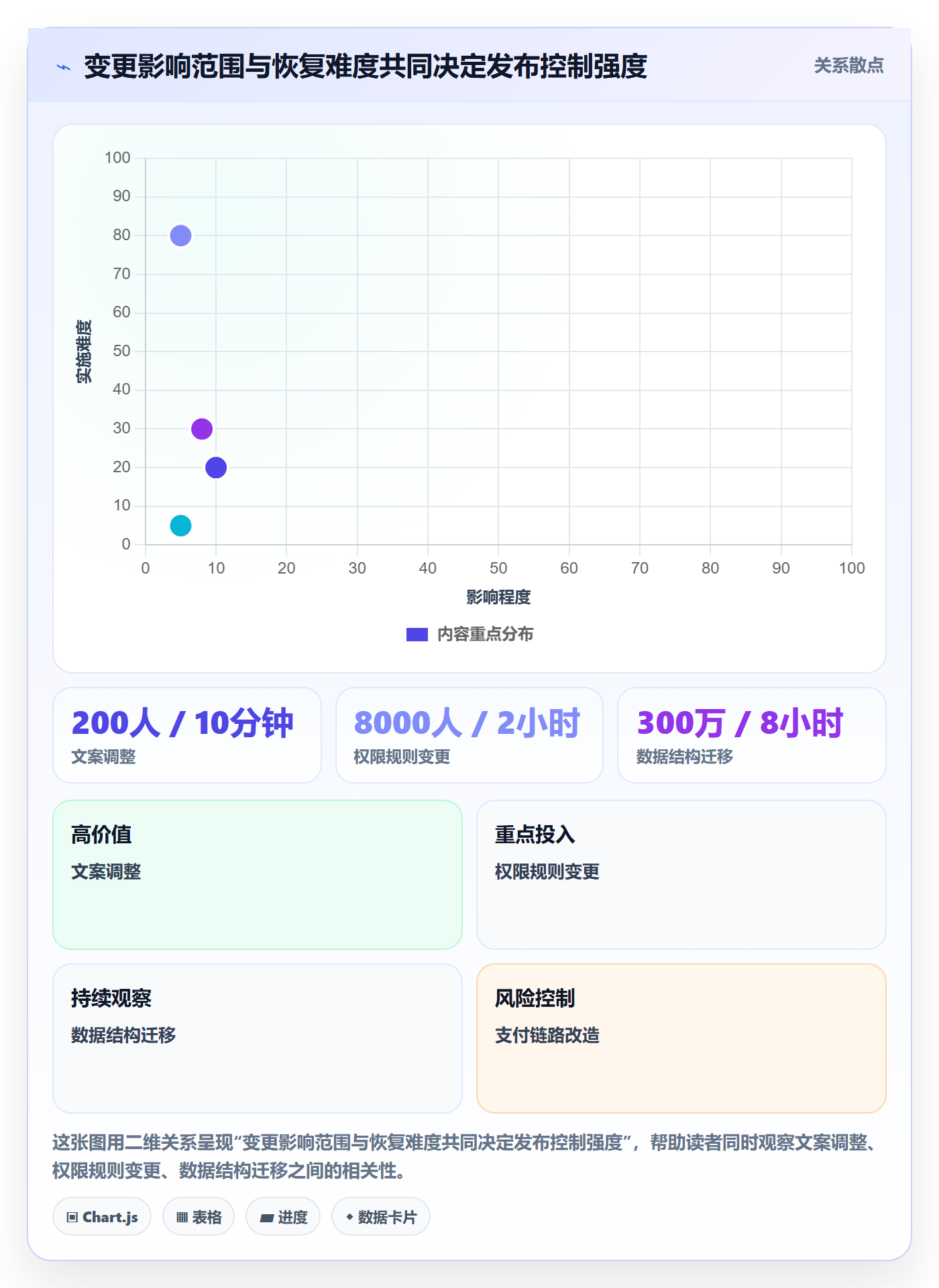 版本管理Release全流程:研发团队协同管理与一文讲清