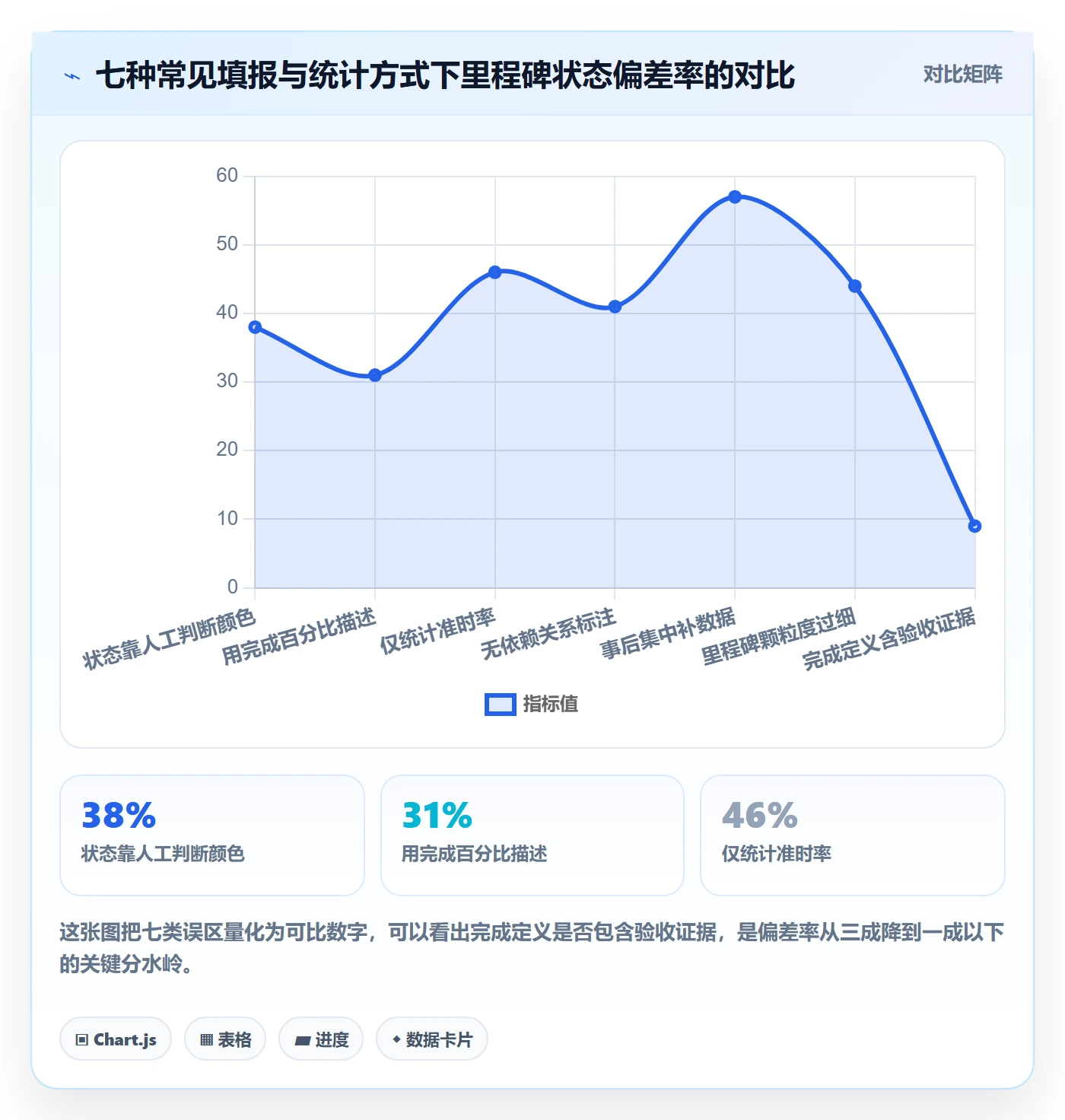 里程碑节点状态教程:研发团队数据分析,避坑指南