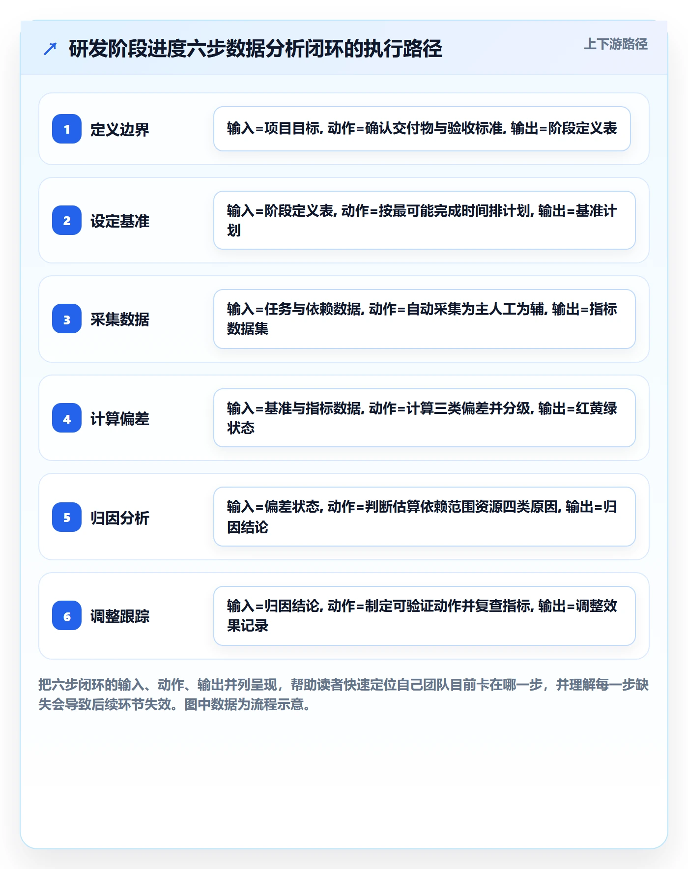 进度管理如何做好阶段进度?研发团队数据分析与操作步骤