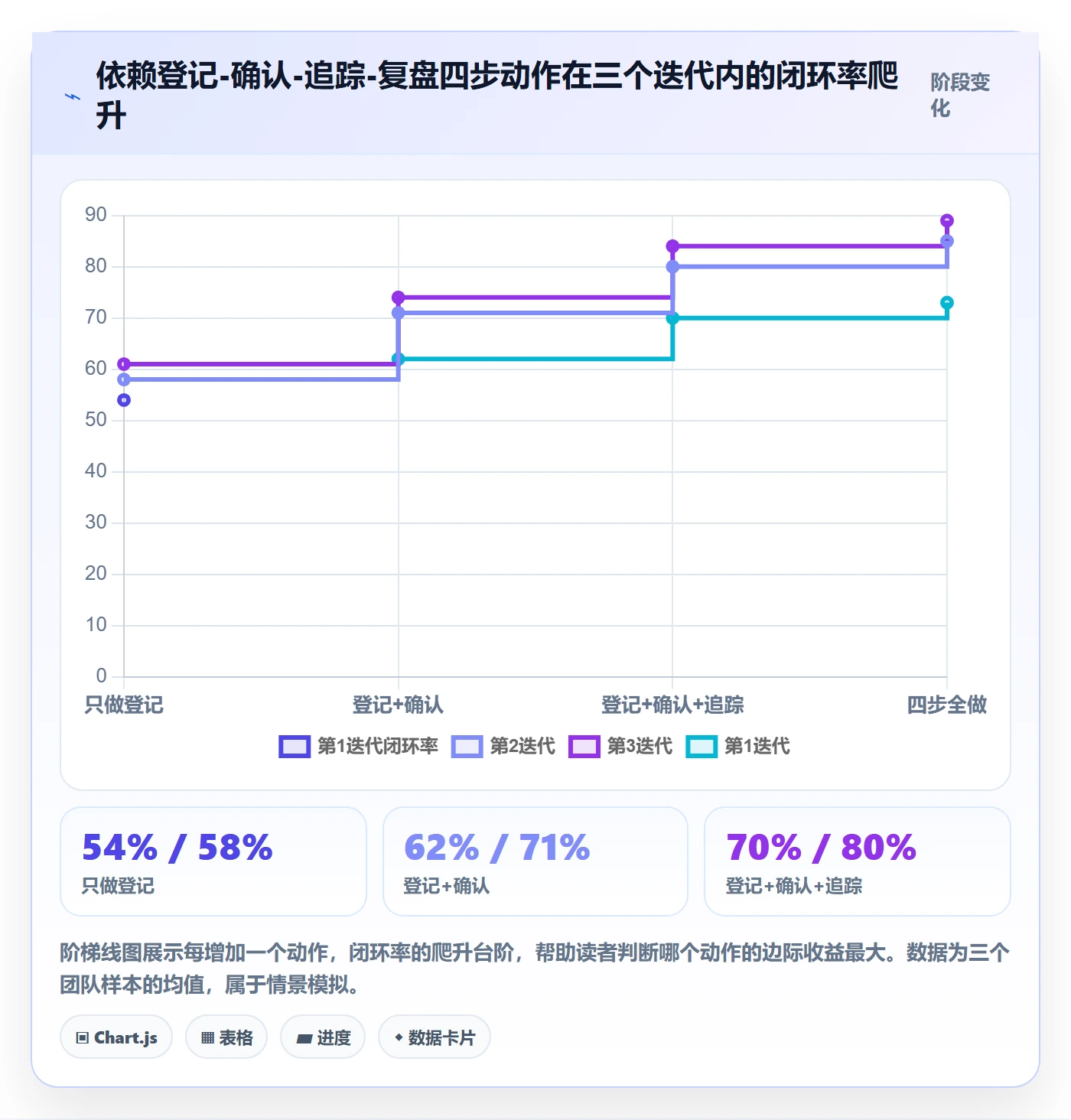 FS流程与规范:产品经理任务依赖效率提升关键指标