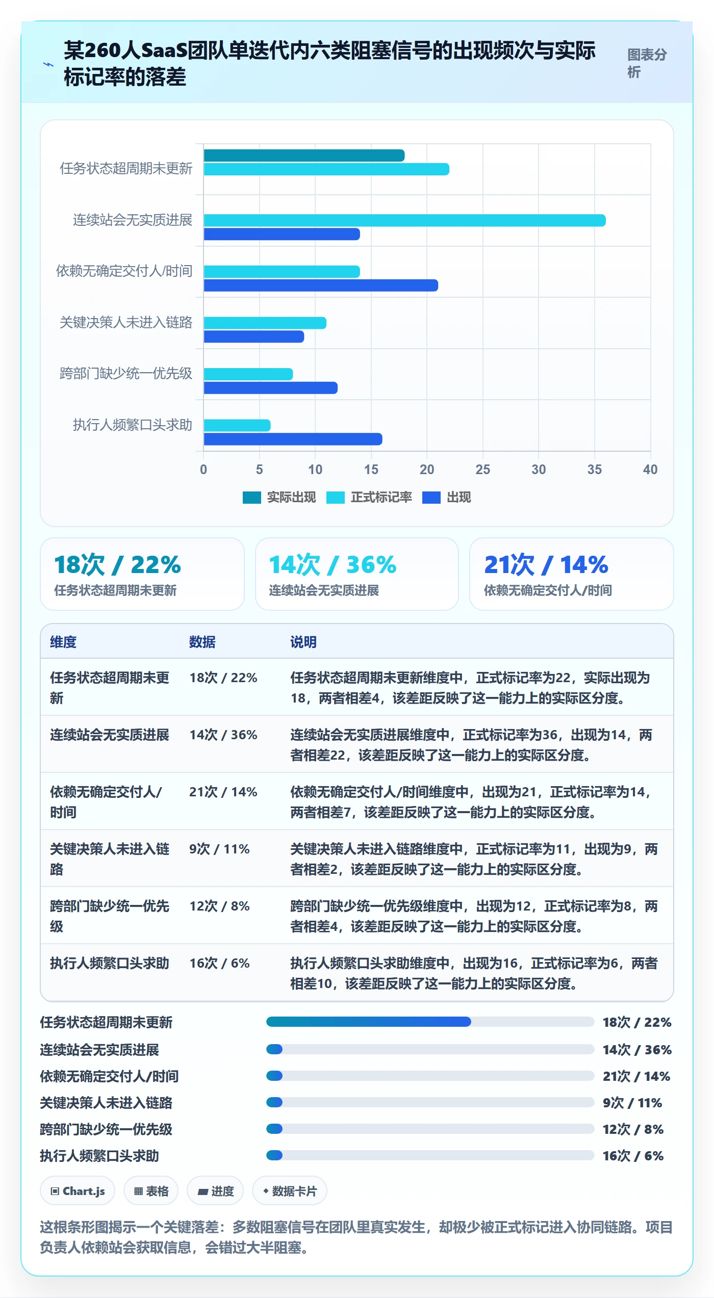 任务执行阻塞教程：项目负责人协同管理，避坑指南