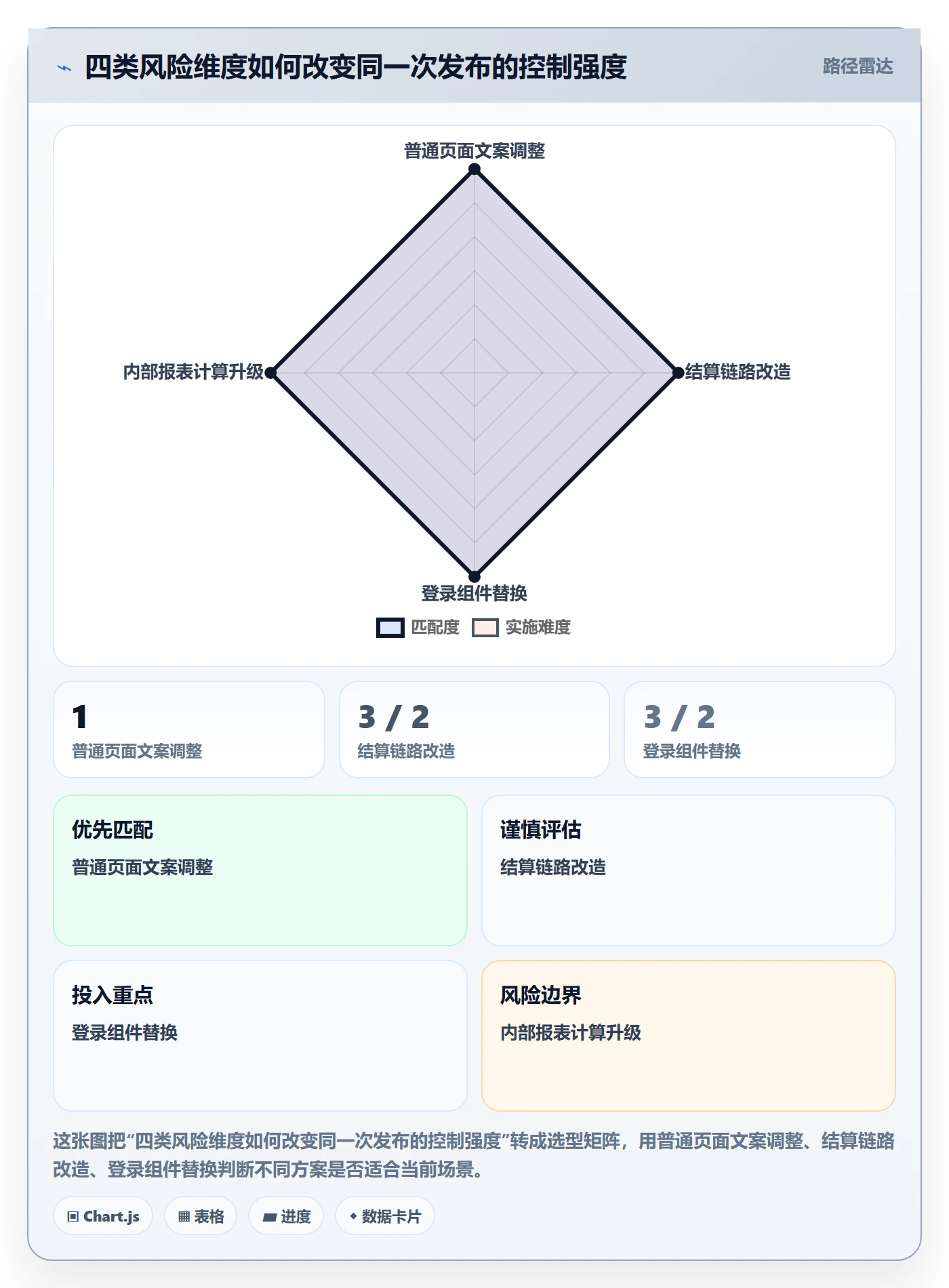 灰度发布管理方法大全：项目负责人发布管理制度设计落地清单