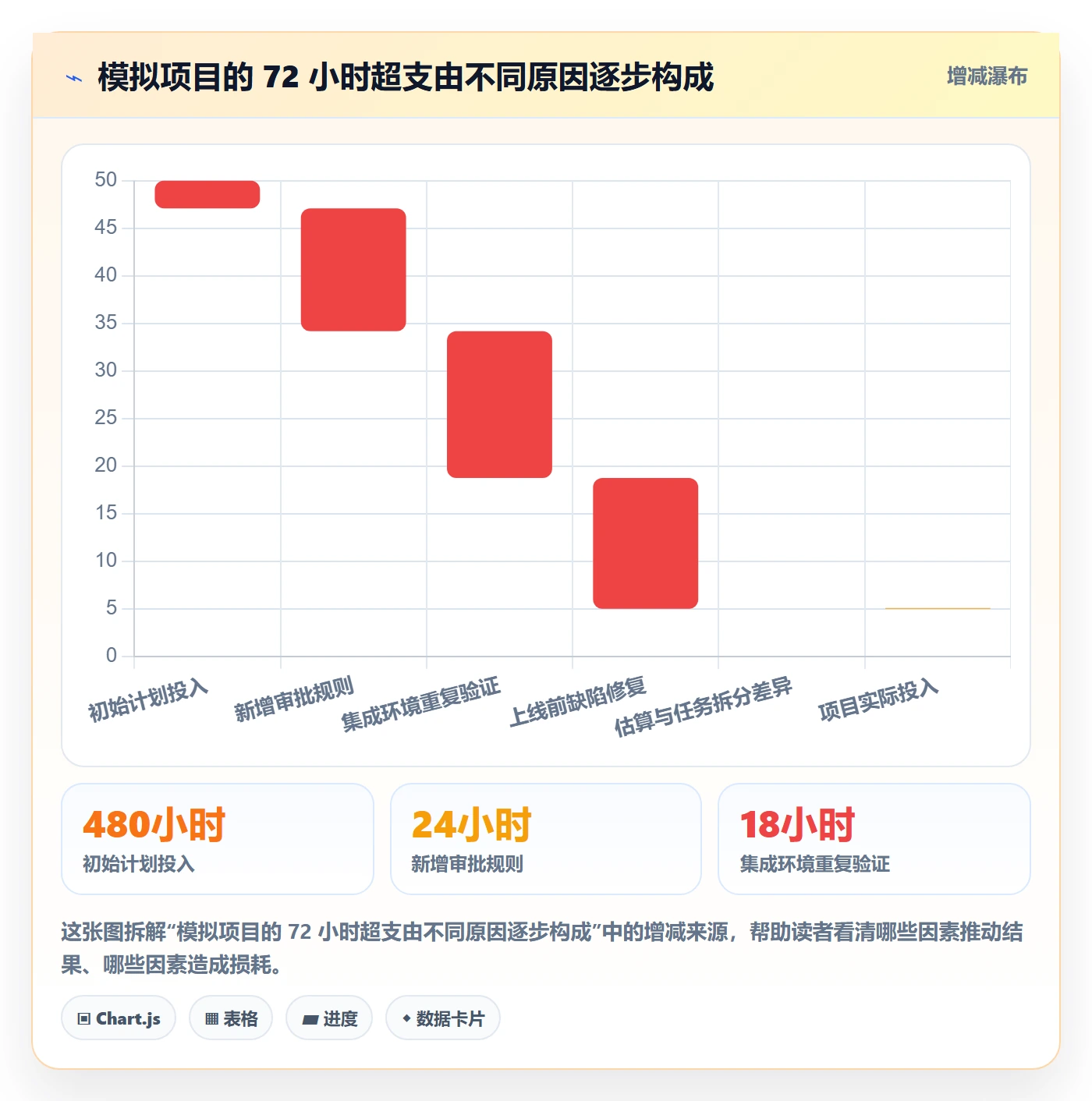Timesheet流程与规范:项目经理工时表最佳实践关键指标