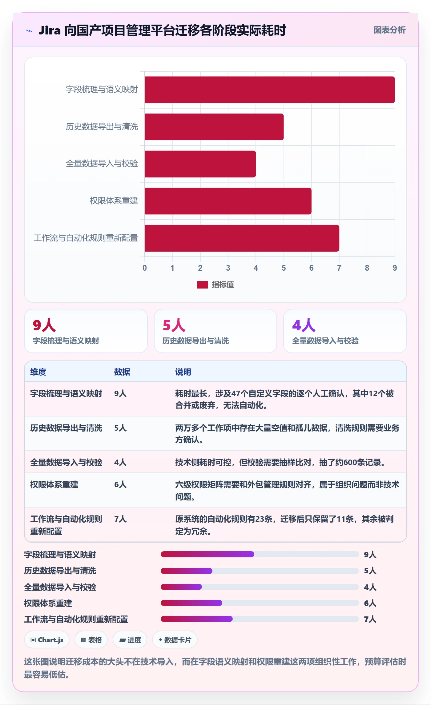 开始怎么做？项目经理流程优化：任务执行从0到1