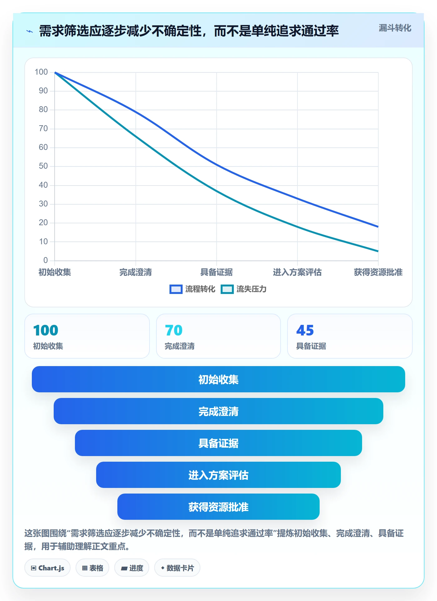 需求管理如何做好需求分析？企业管理者制度设计与操作步骤