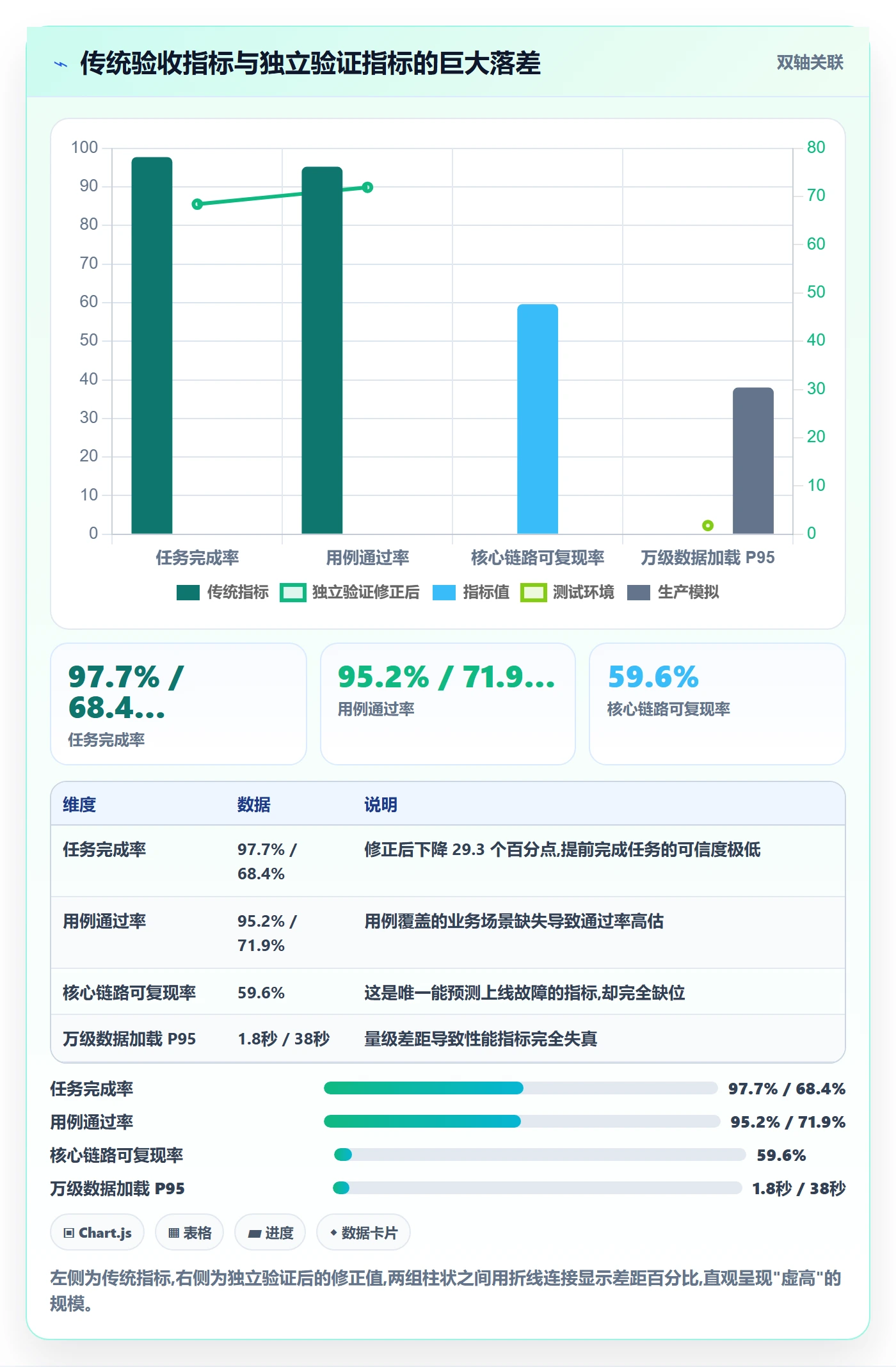 驳回落地方案：产品经理开展任务验收的数据分析案例解析