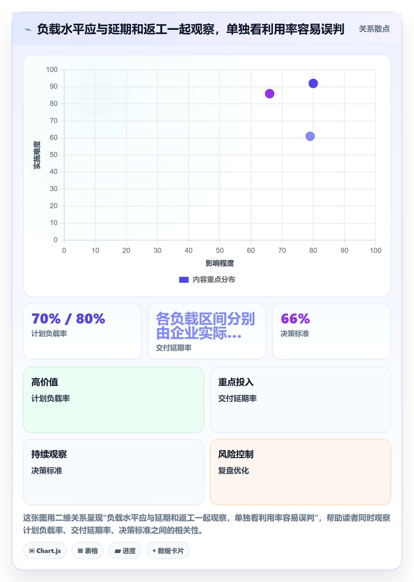 人力资源计划如何做好资源负载?企业管理者制度设计与操作步骤