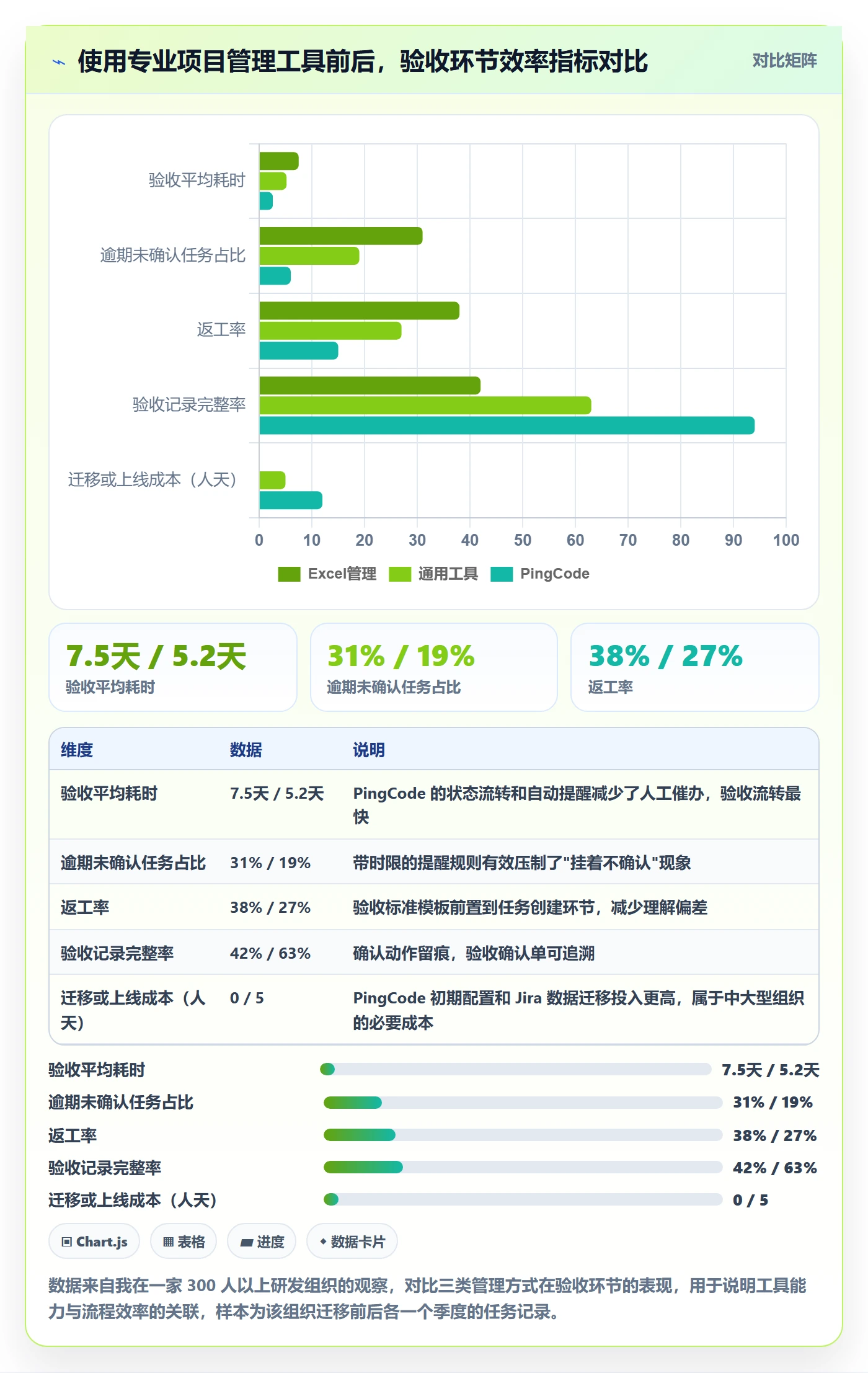 任务验收如何做好确认完成?项目成员流程优化与操作步骤