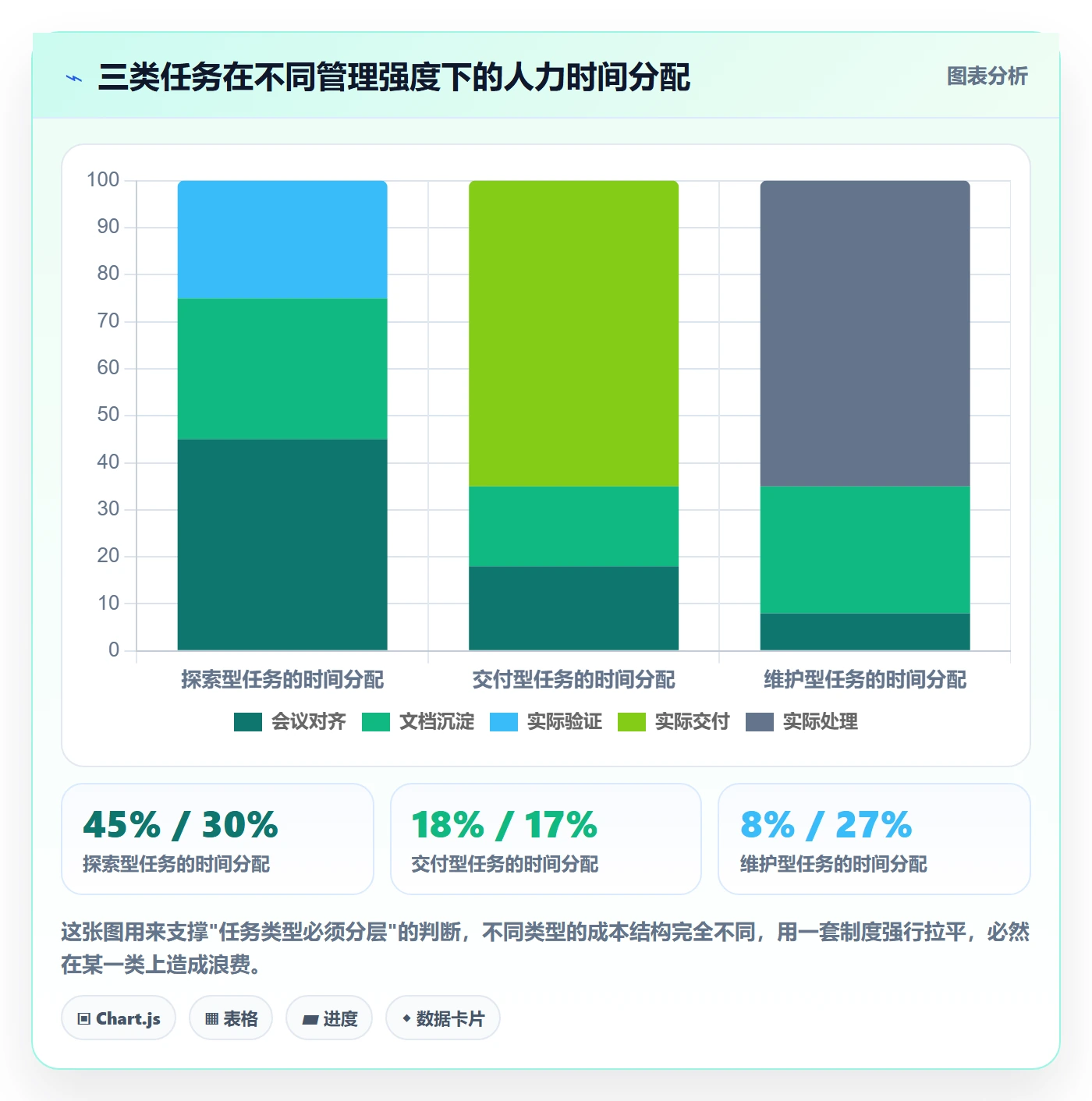 关注人落地方案:产品经理开展任务管理的制度设计案例解析
