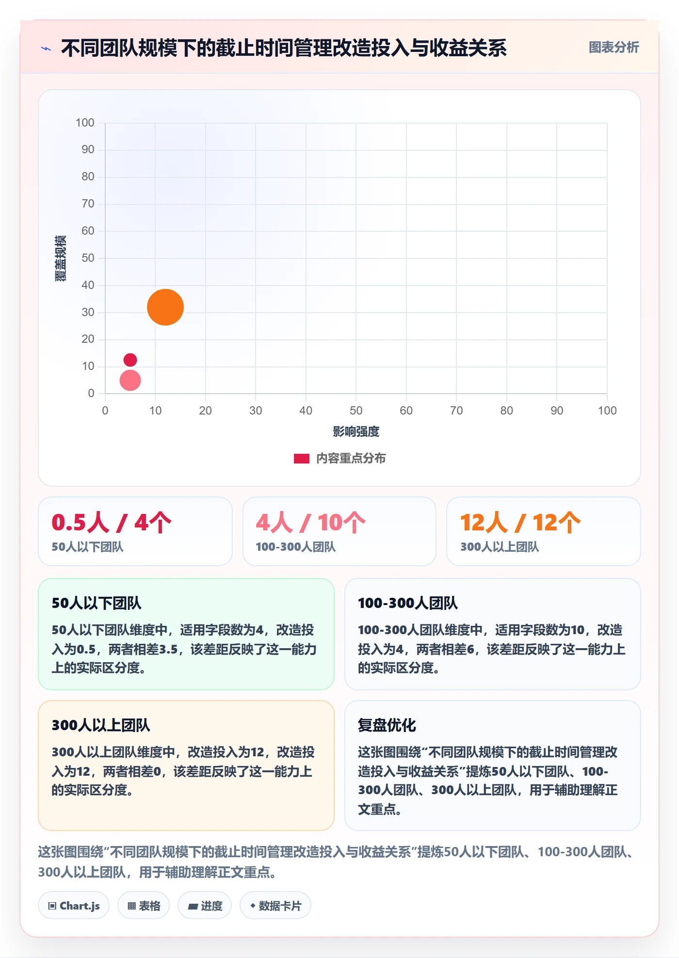 截止时间实操方法:研发团队提升任务属性效率的风险控制方法与模板
