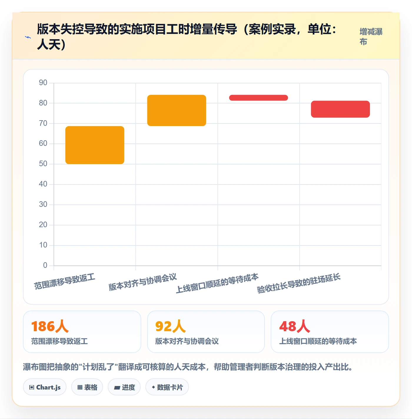 计划版本管理指南:实施团队如何做好项目规划,流程优化全流程