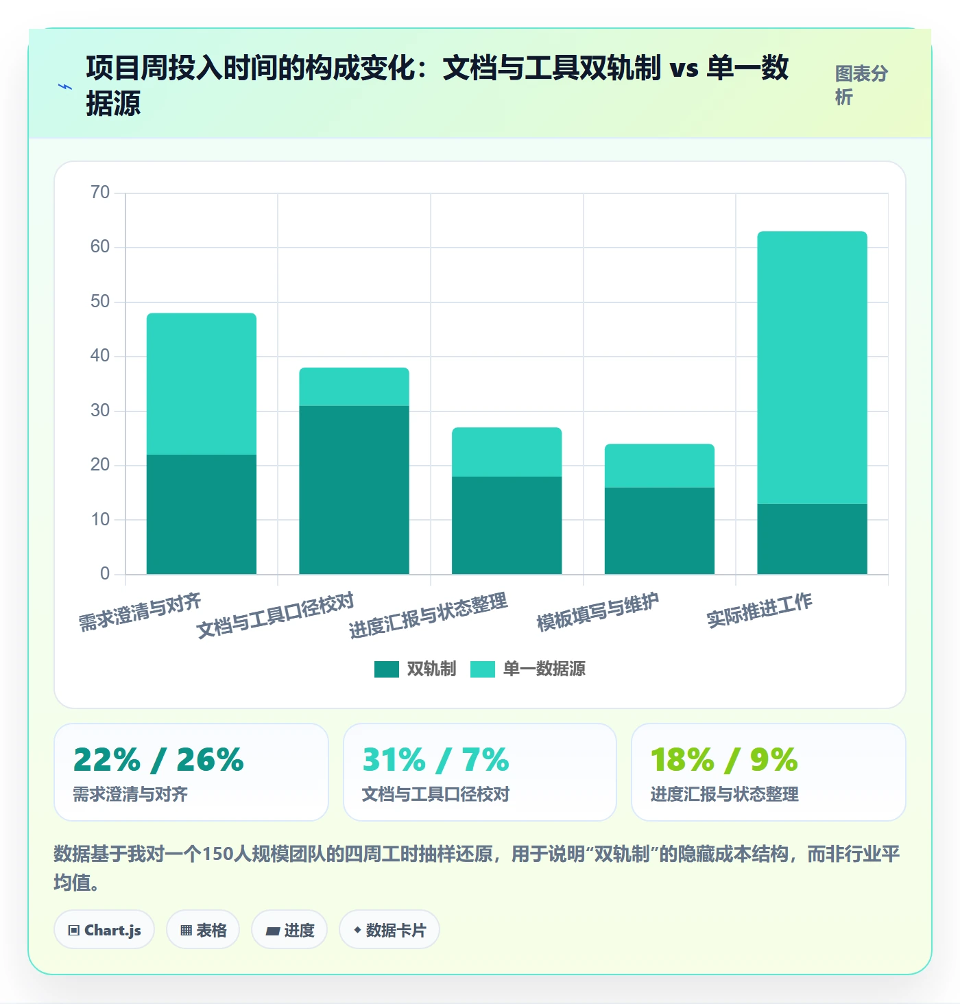 标准项目管理方法大全:产品经理项目模板效率提升落地清单