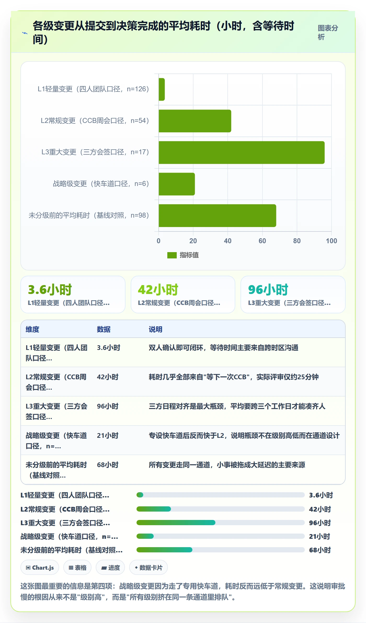 范围变更流程与规范：产品经理项目范围入门指南关键指标