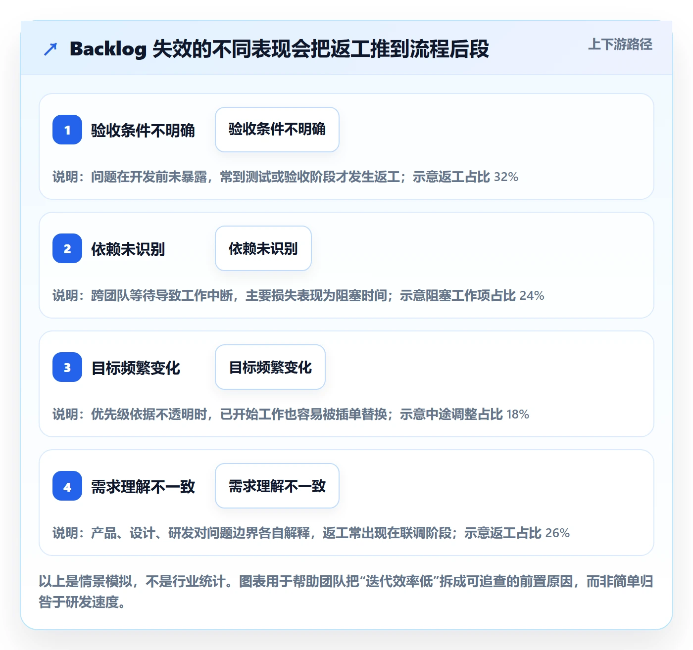 敏捷项目如何做好Backlog?产品经理实操方法与操作步骤