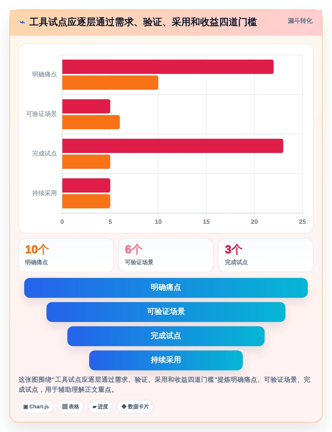 突破生产力瓶颈：2026年最值得投资的5款快速提高工作效率的工具