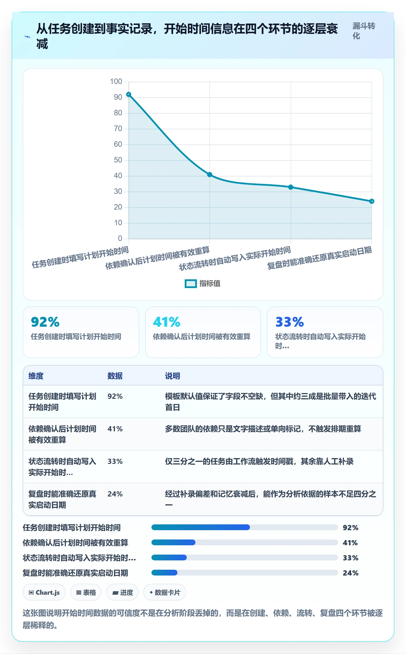 任务属性开始时间全流程:项目负责人数据分析与一文讲清