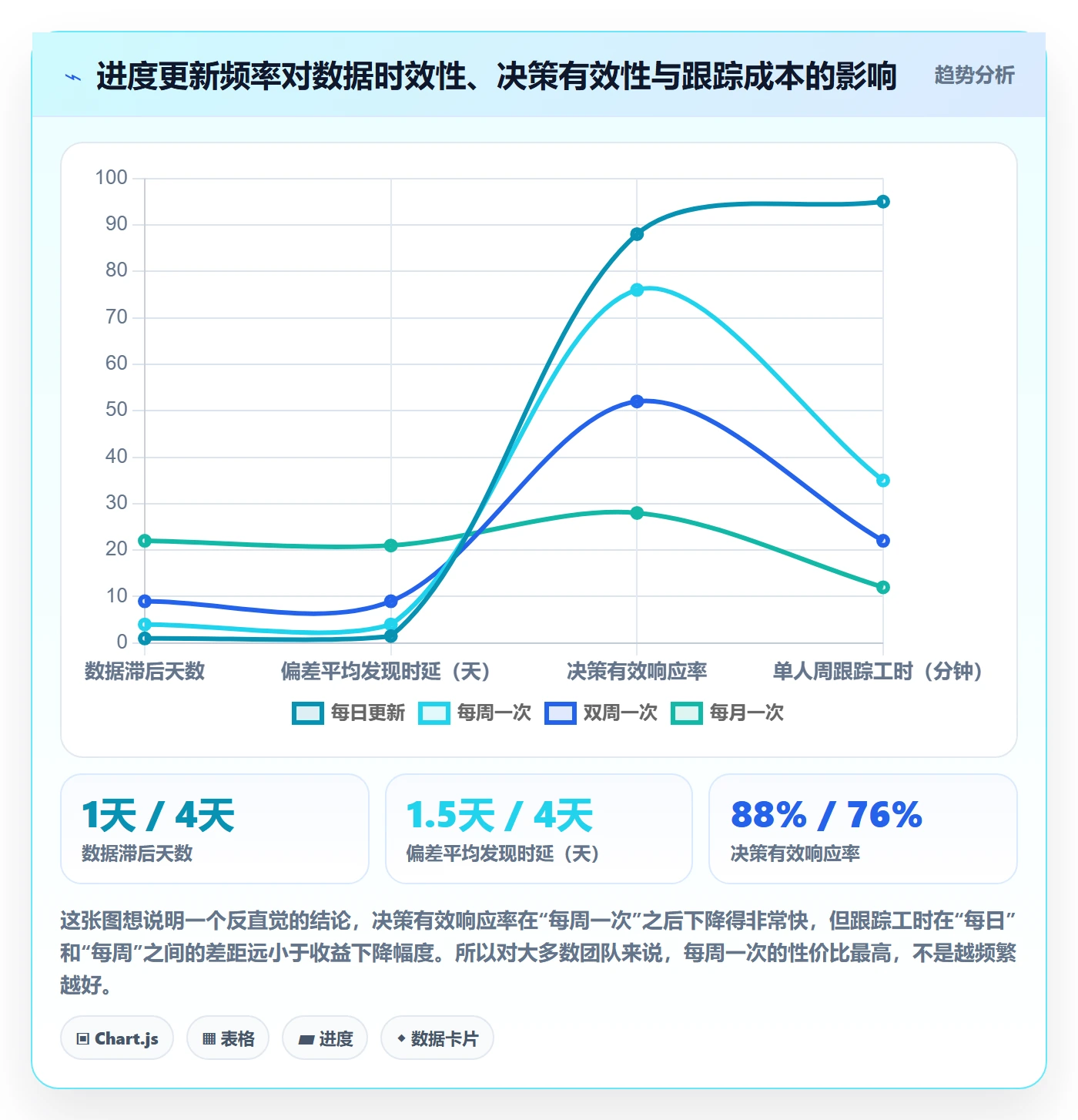 目标进度实操方法:PMO提升项目目标效率的入门指南方法与模板