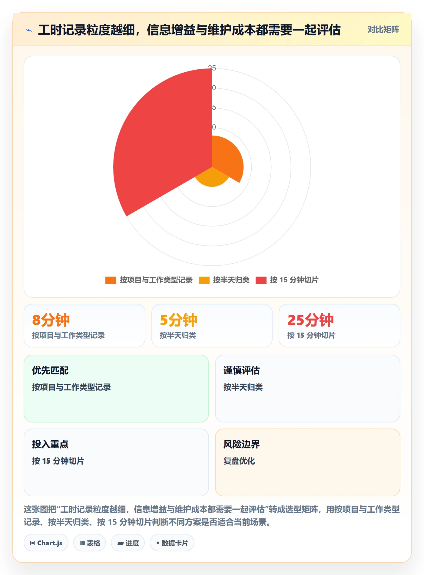 填报工时管理指南：管理层如何做好工时管理，数据分析全流程