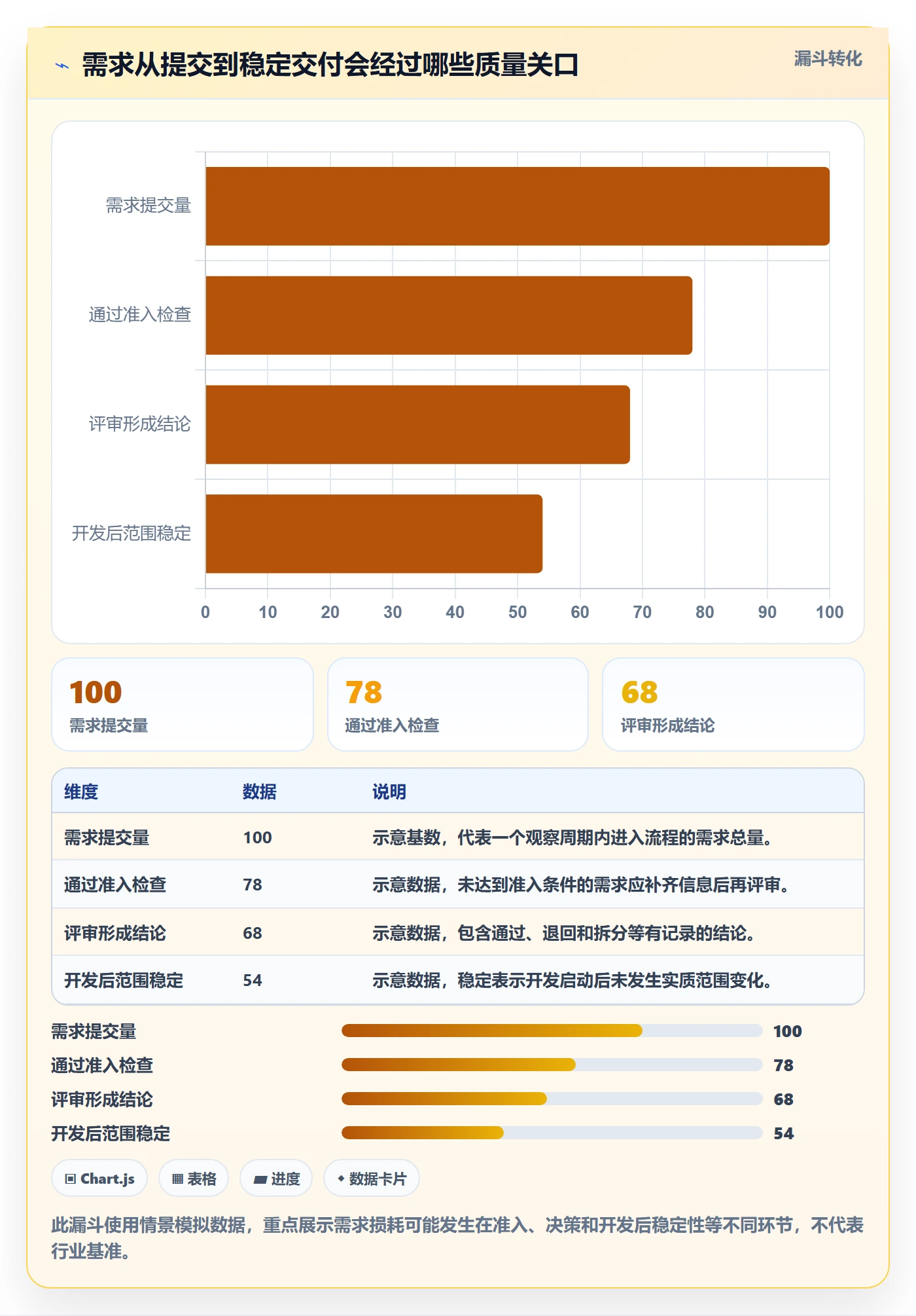 需求评审流程与规范：项目经理需求管理制度设计关键指标