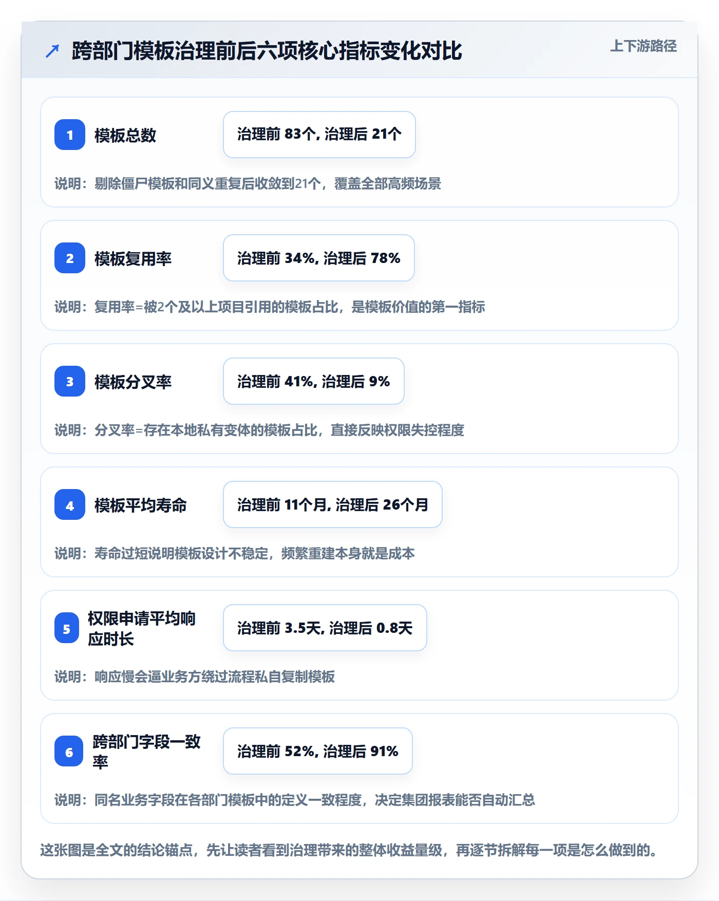 模板权限流程与规范：跨部门团队项目模板入门指南关键指标
