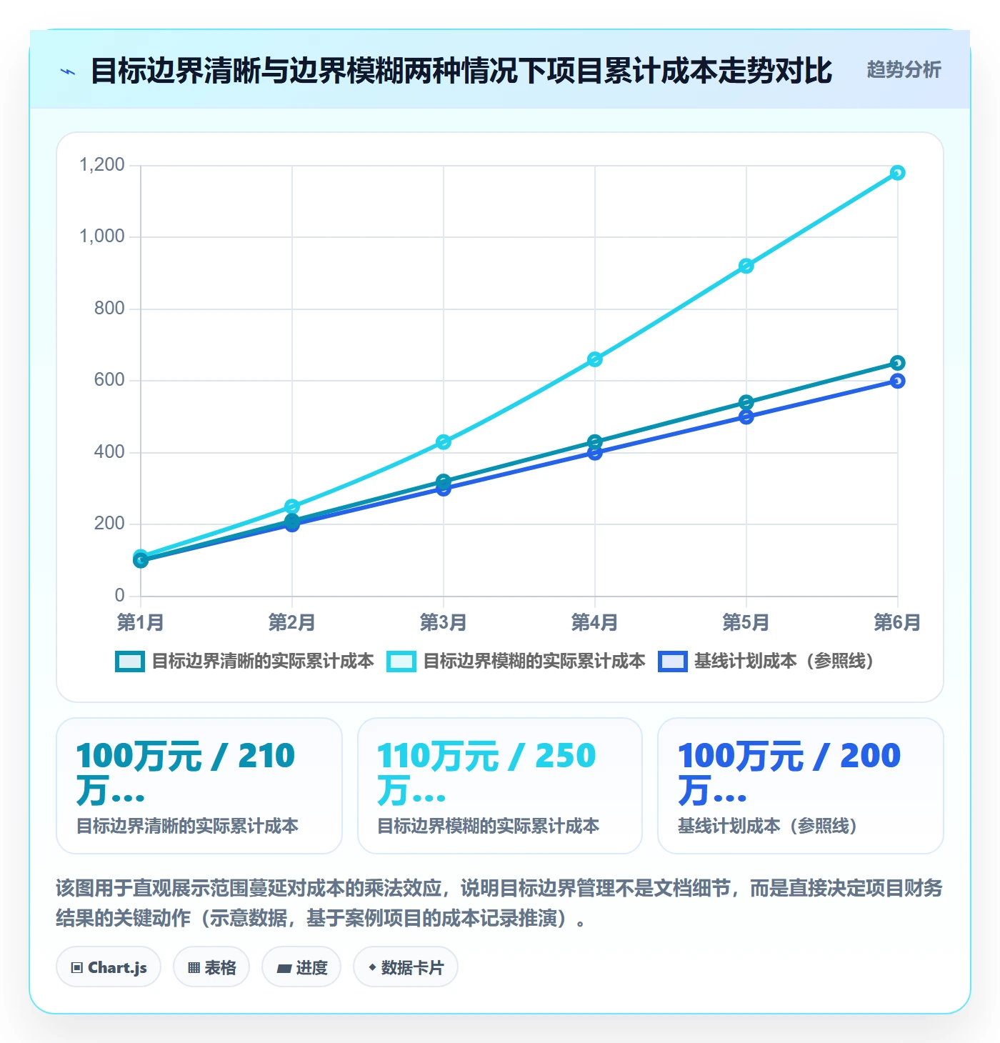 项目目标项目目标教程:企业管理者入门指南,避坑指南