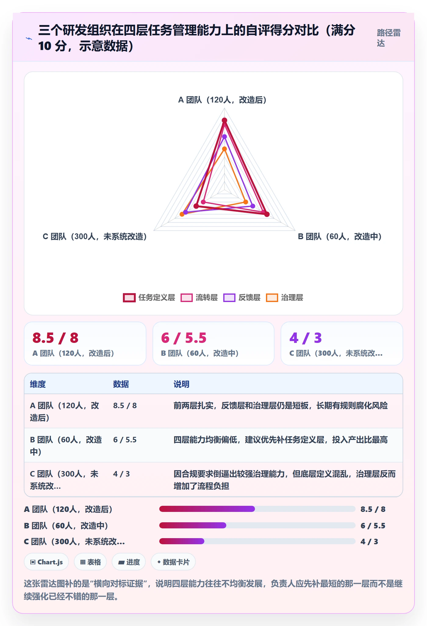 负责人最佳实践:研发团队任务管理效率提升,常见问题