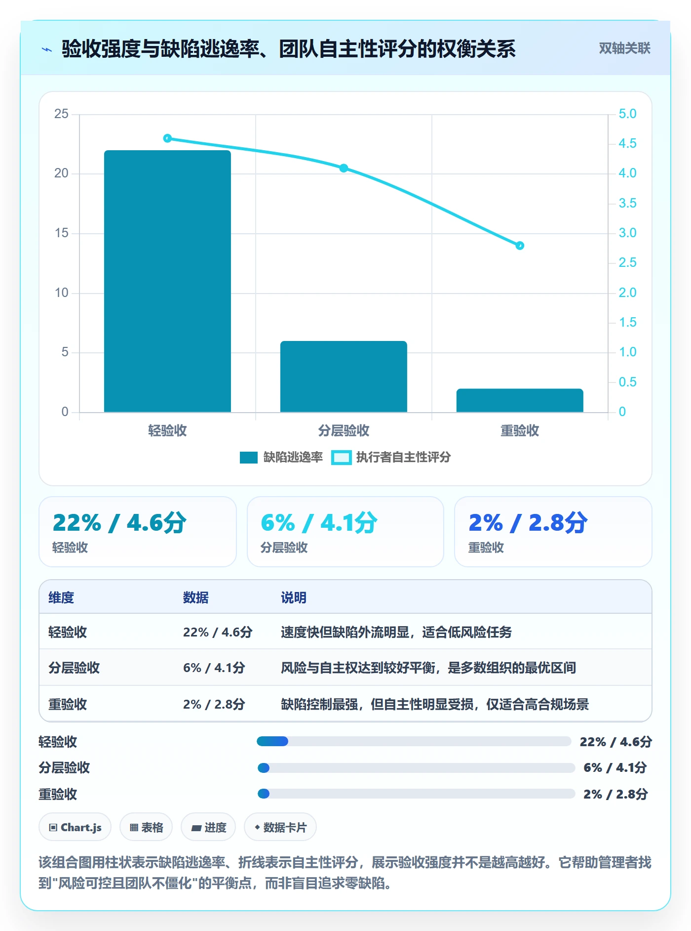 任务验收如何做好确认完成？管理层流程优化与操作步骤