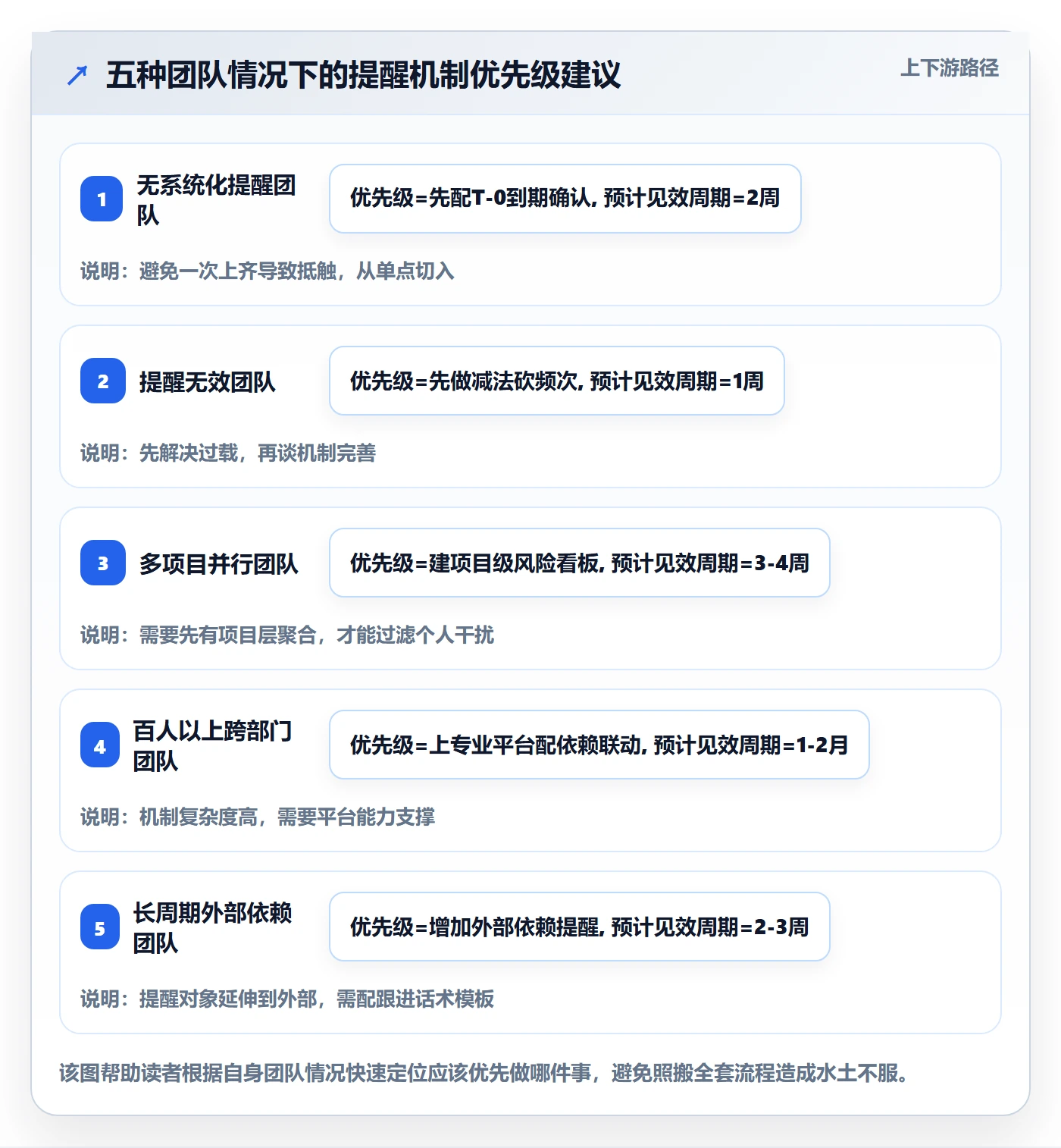 任务提醒如何做好到期提醒？实施团队风险控制与操作步骤