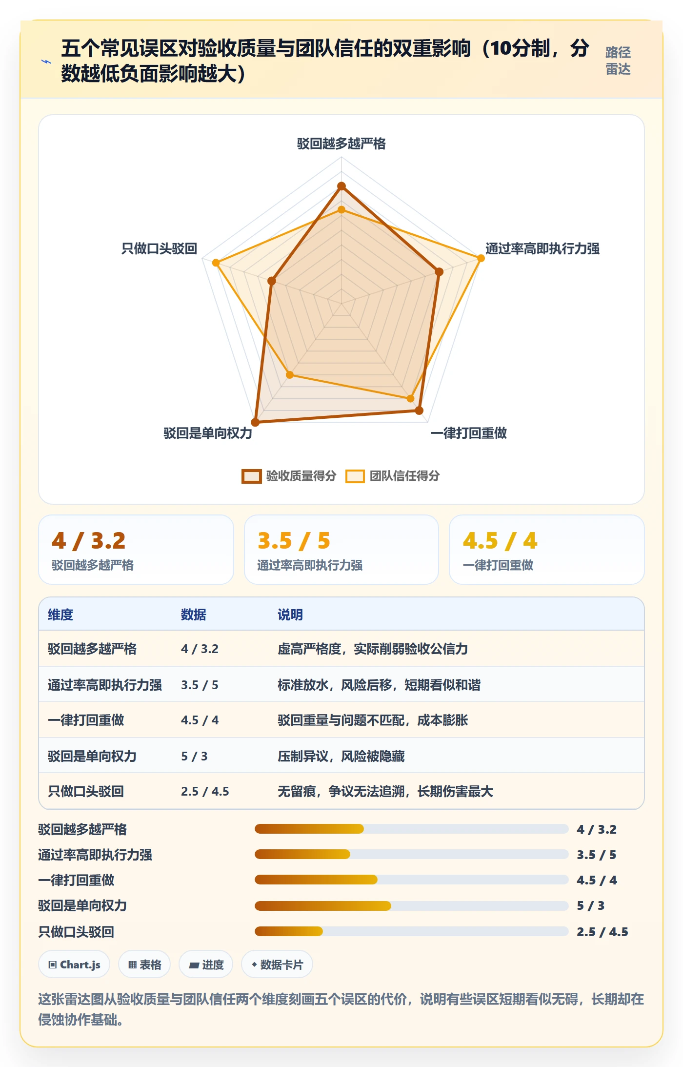驳回管理方法大全:企业管理者任务验收风险控制落地清单