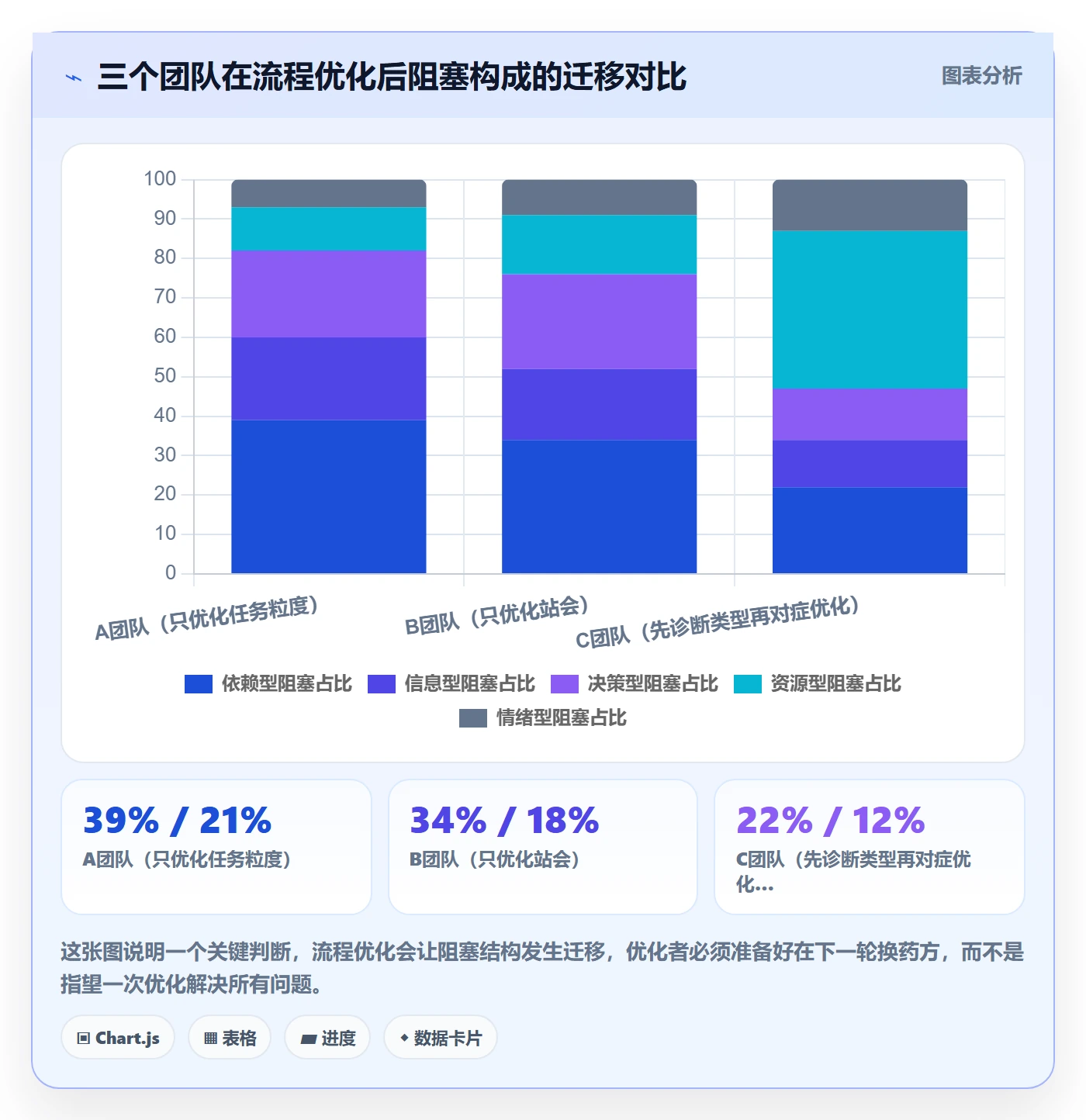 任务执行阻塞教程:项目成员流程优化,避坑指南