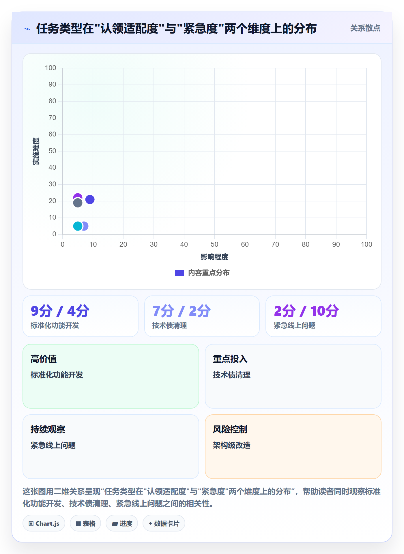 认领落地方案:产品经理开展任务分派的流程优化案例解析