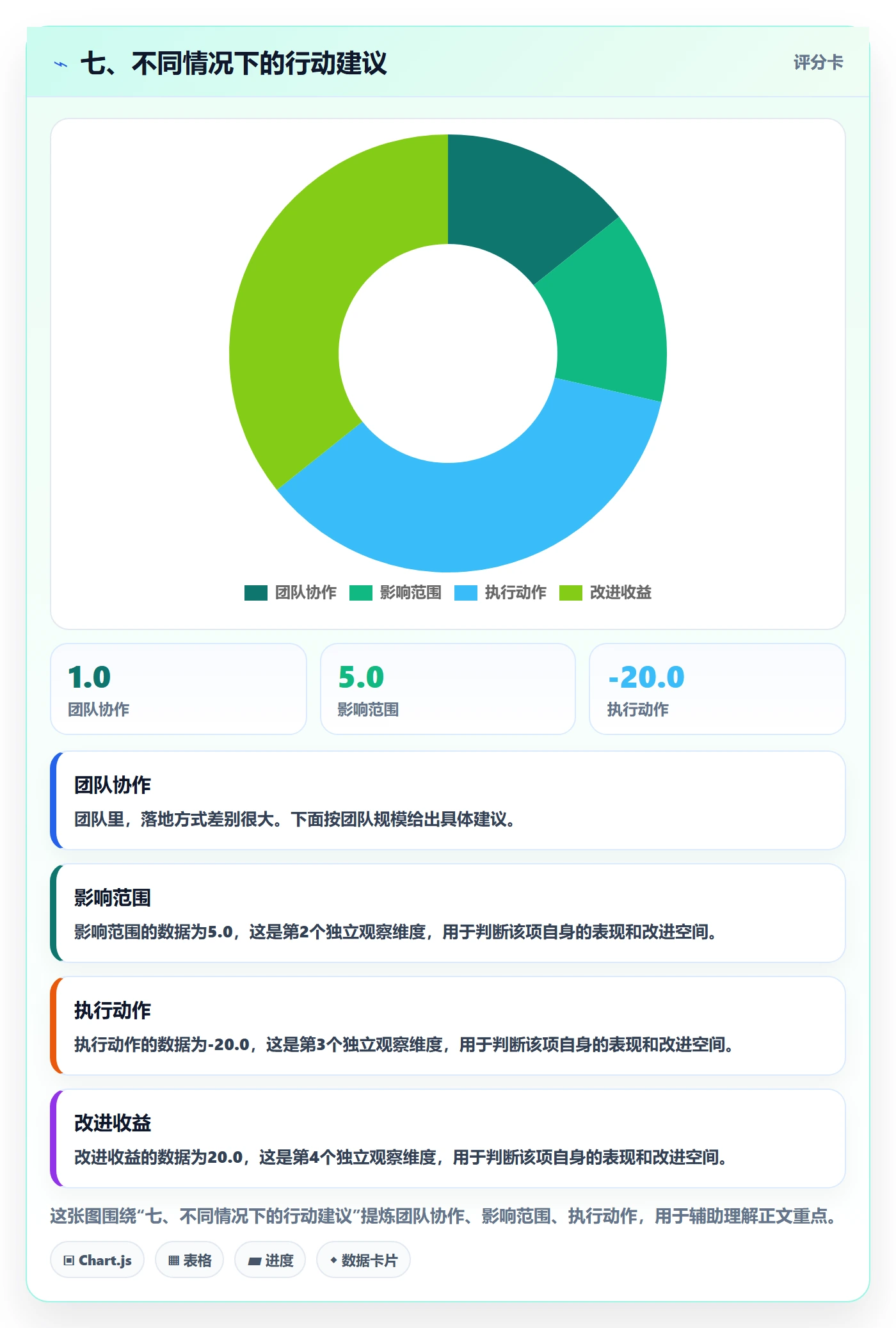 七、不同情况下的行动建议