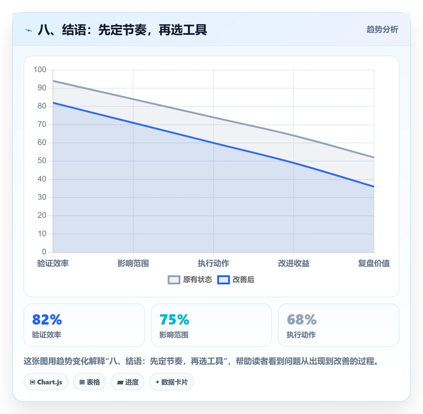 八、结语:先定节奏,再选工具