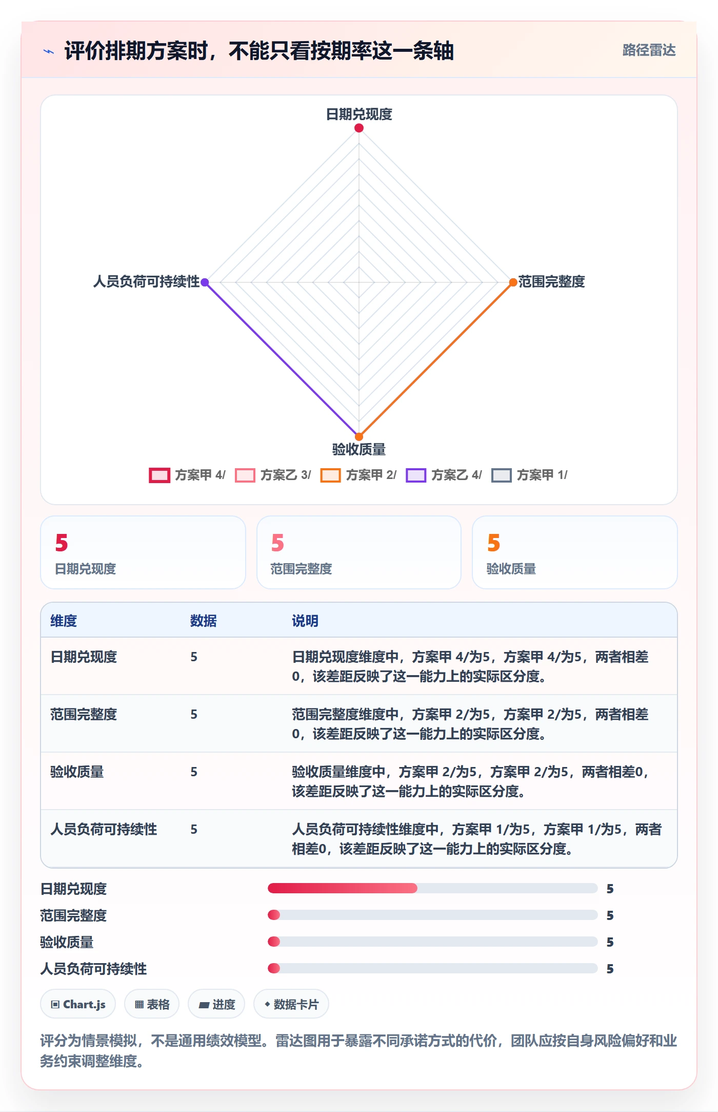 开发周期实操方法:实施团队提升需求排期效率的实操方法方法与模板