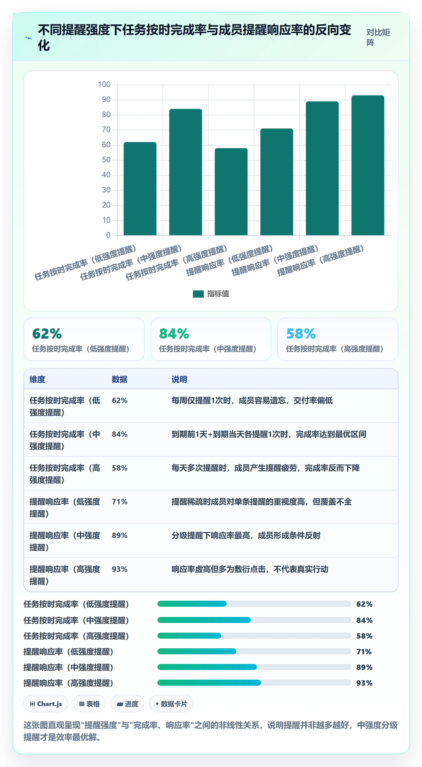 任务提醒如何做好到期提醒？项目成员制度设计与操作步骤