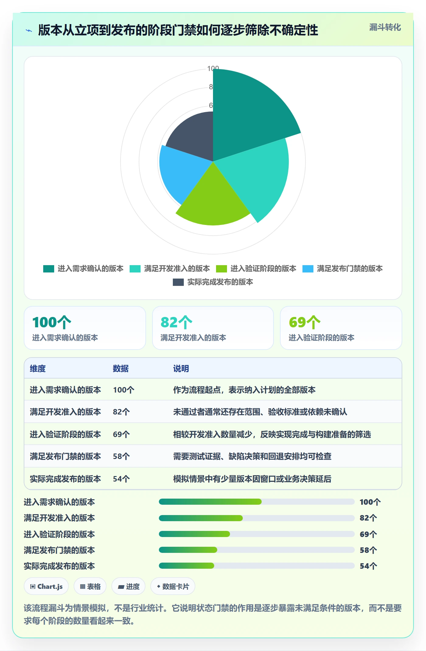 版本管理版本状态教程：企业管理者流程优化，避坑指南