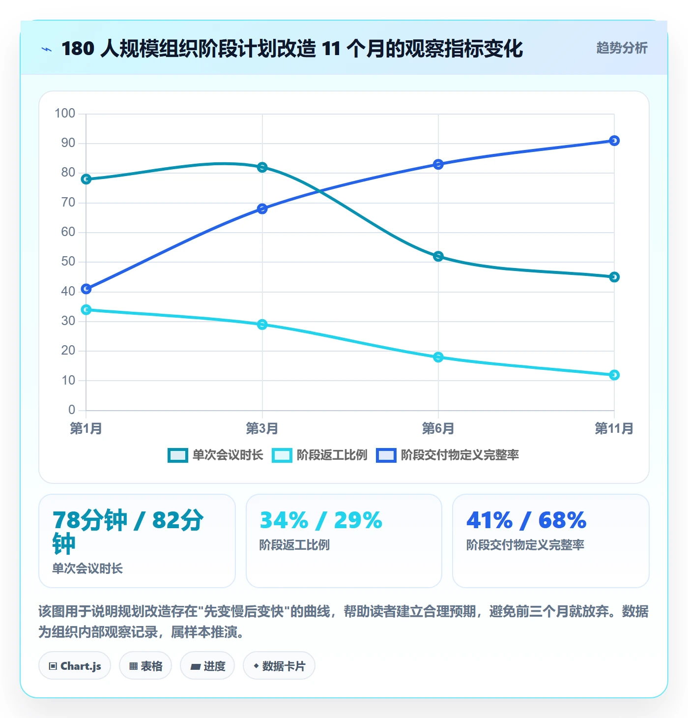阶段计划实操方法:项目负责人提升项目规划效率的入门指南方法与模板