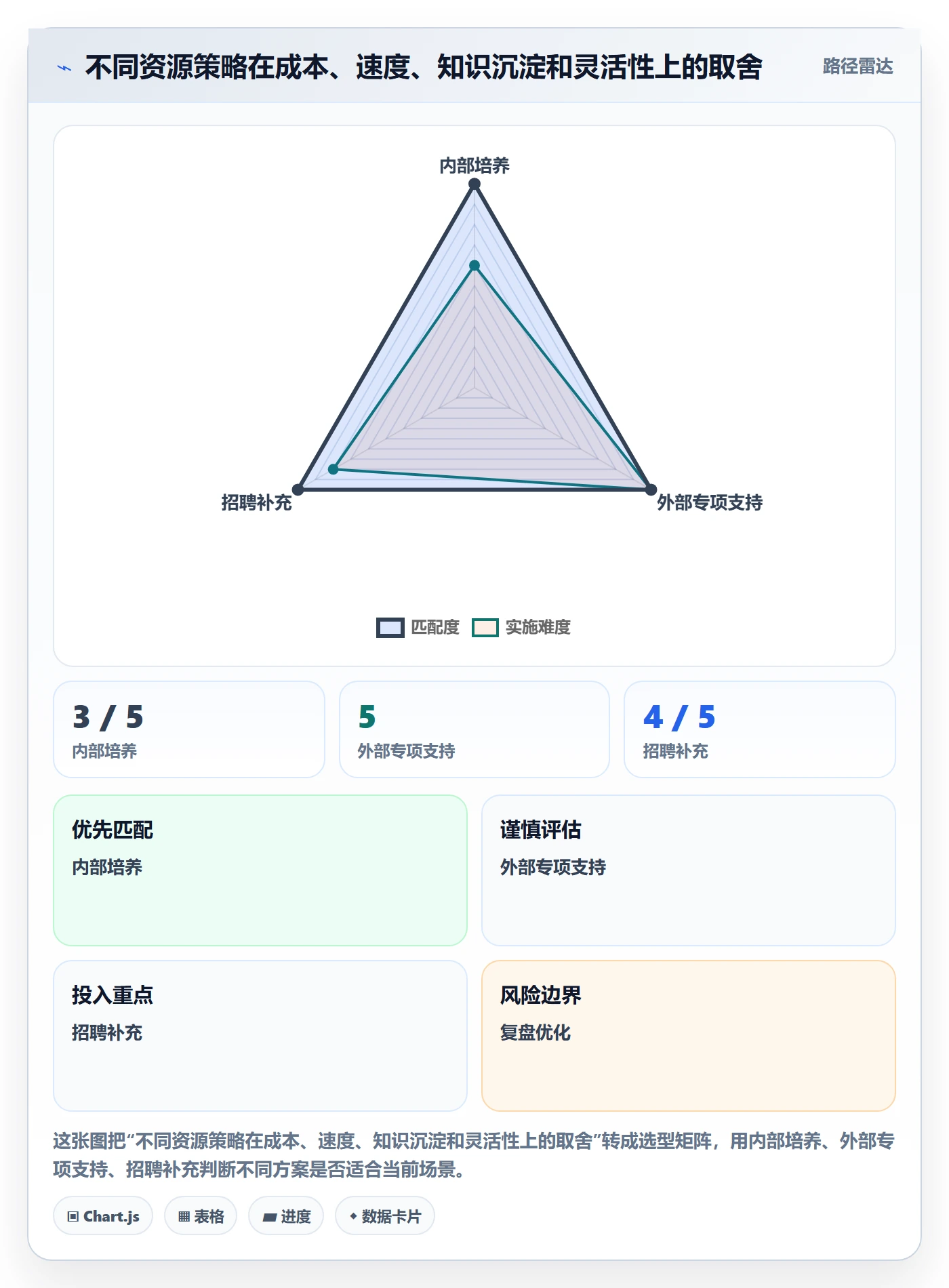 人力资源计划人员投入教程:实施团队流程优化,避坑指南