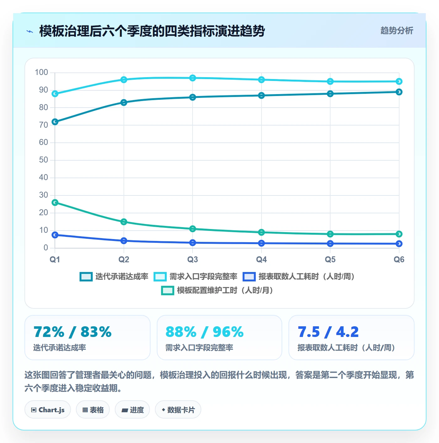 项目模板怎么做?研发团队数据分析:项目模板从0到1