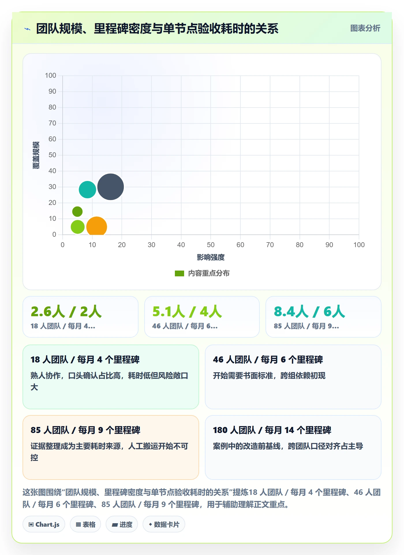 节点验收管理方法大全：研发团队里程碑效率提升落地清单