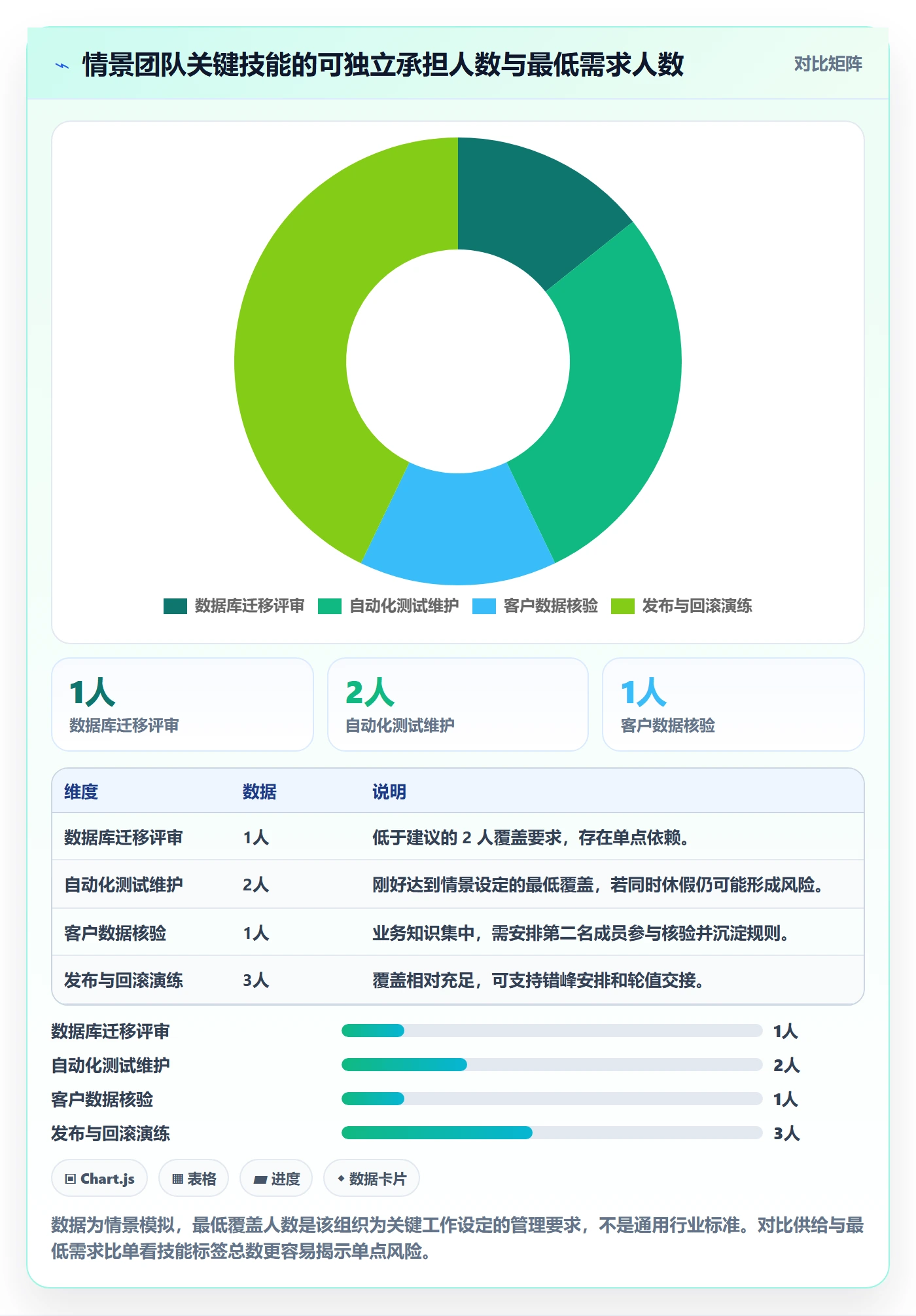 技能流程与规范:项目成员资源管理入门指南关键指标