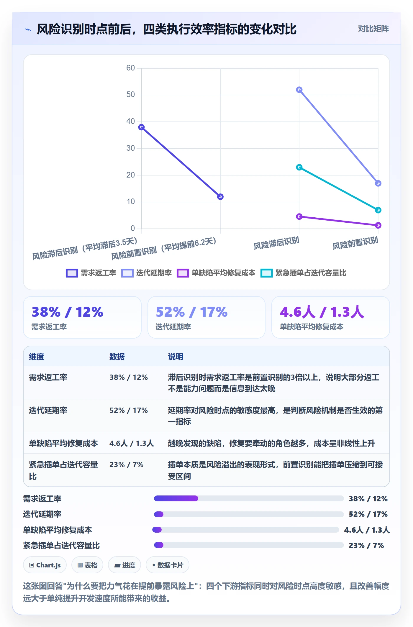 完成实操方法：产品经理提升任务执行效率的风险控制方法与模板