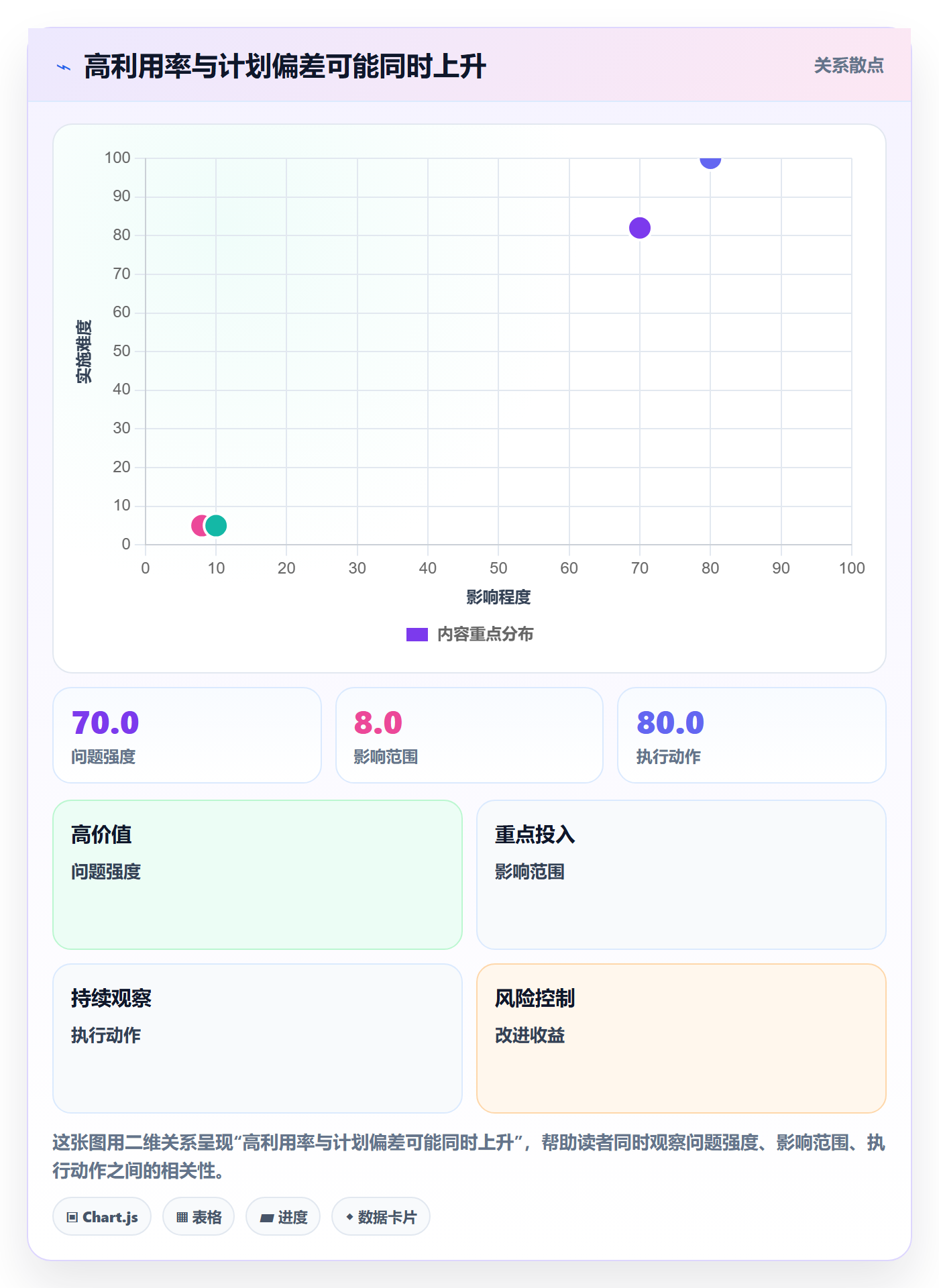 资源管理资源池教程：项目成员最佳实践，避坑指南