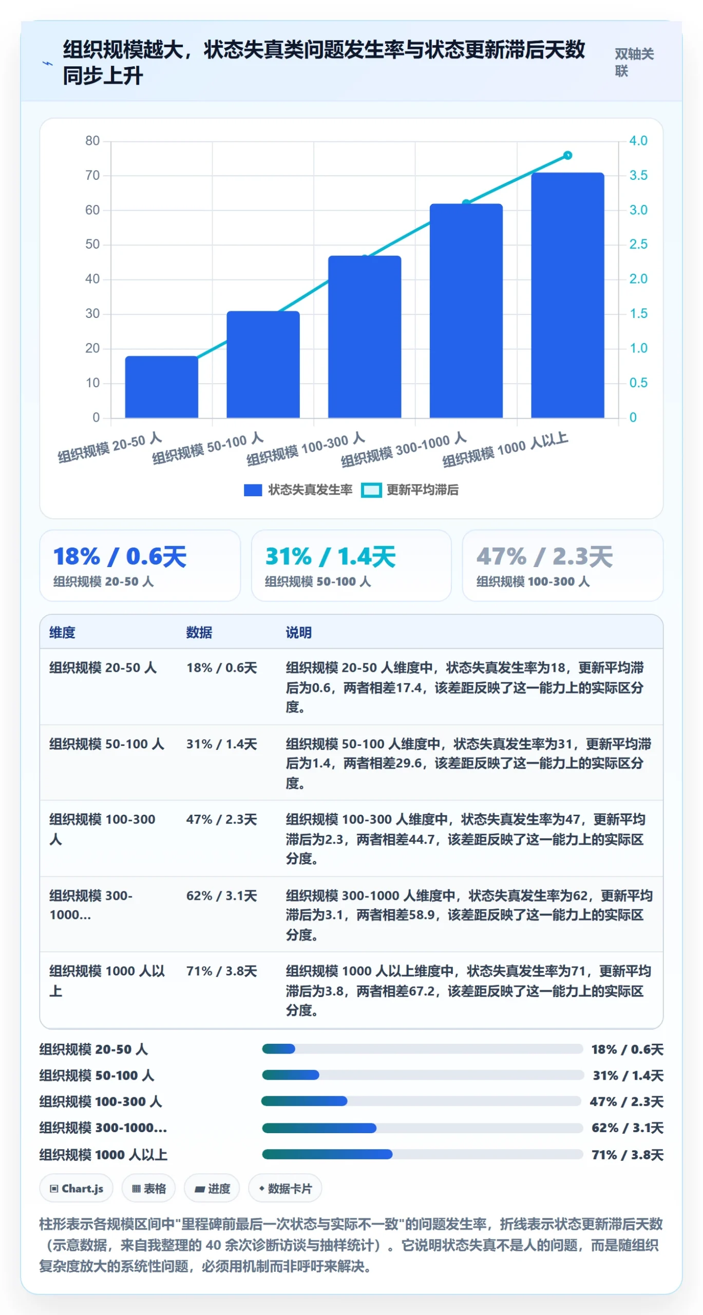 阶段状态最佳实践：企业管理者项目阶段效率提升，常见问题