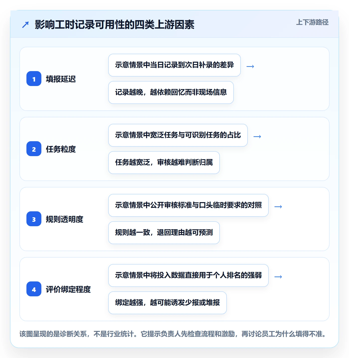 工时管理工时审核全流程：项目负责人最佳实践与一文讲清