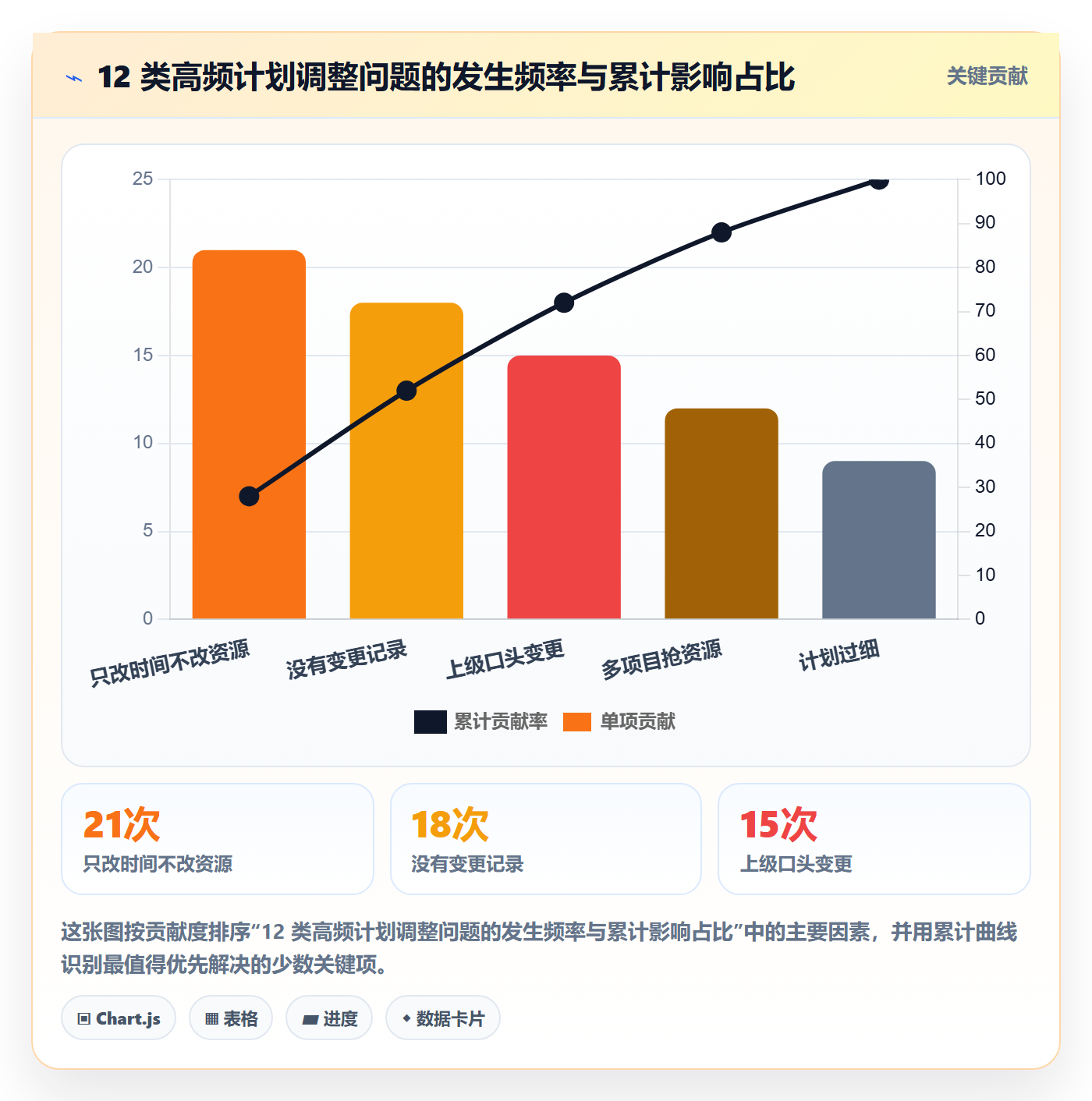 计划调整最佳实践:项目负责人项目规划效率提升,常见问题