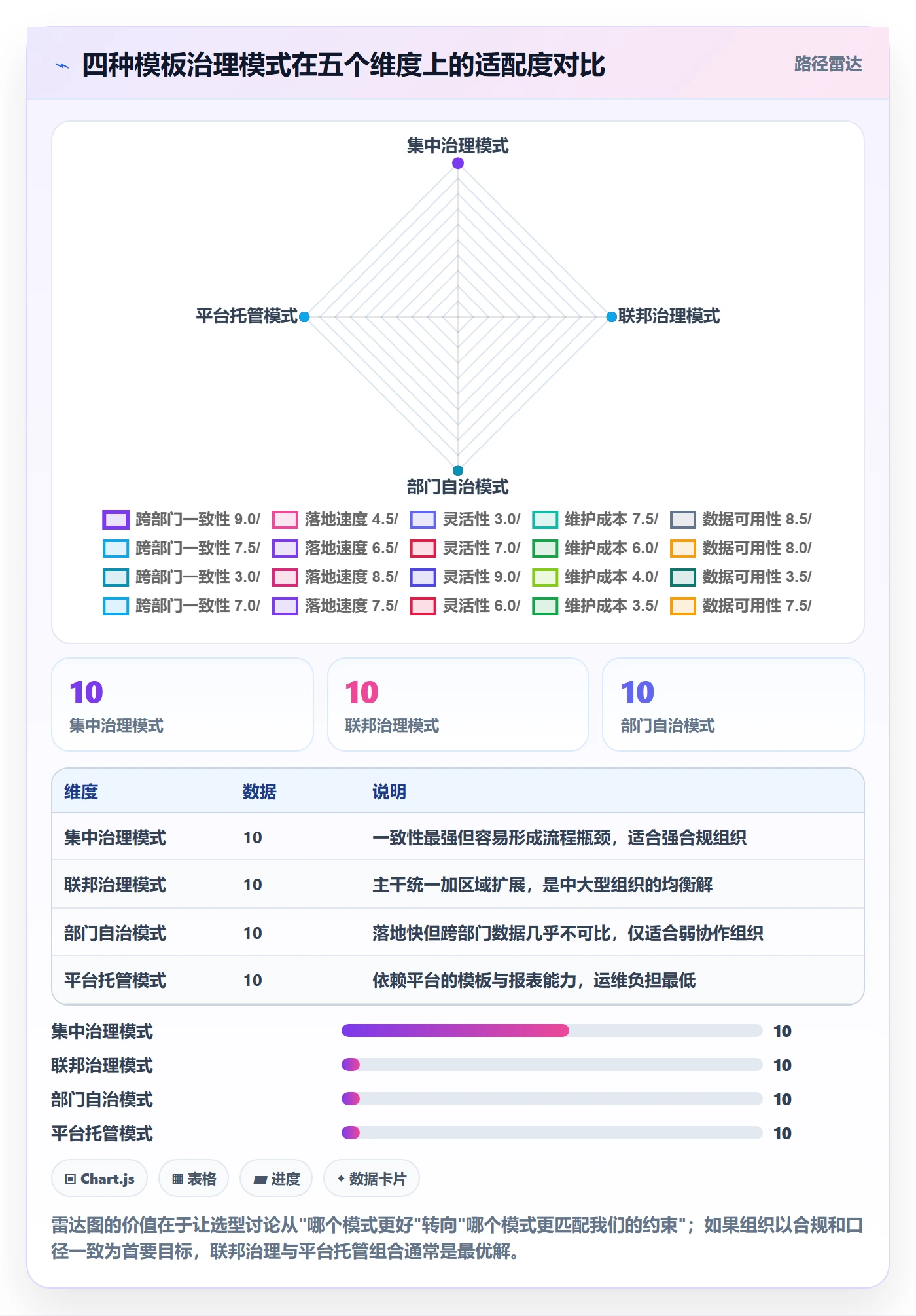 模板流程管理方法大全：跨部门团队项目模板数据分析落地清单
