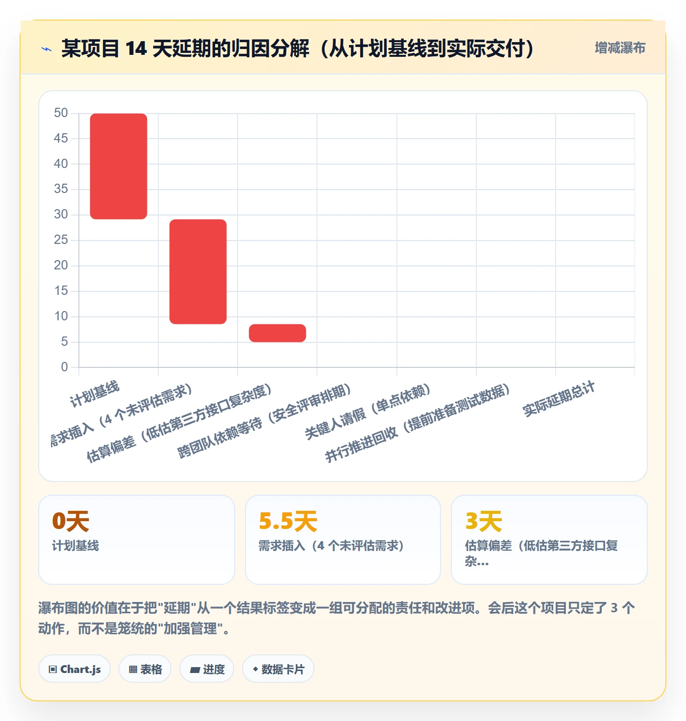 实际进度落地方案:企业管理者开展进度管理的数据分析案例解析